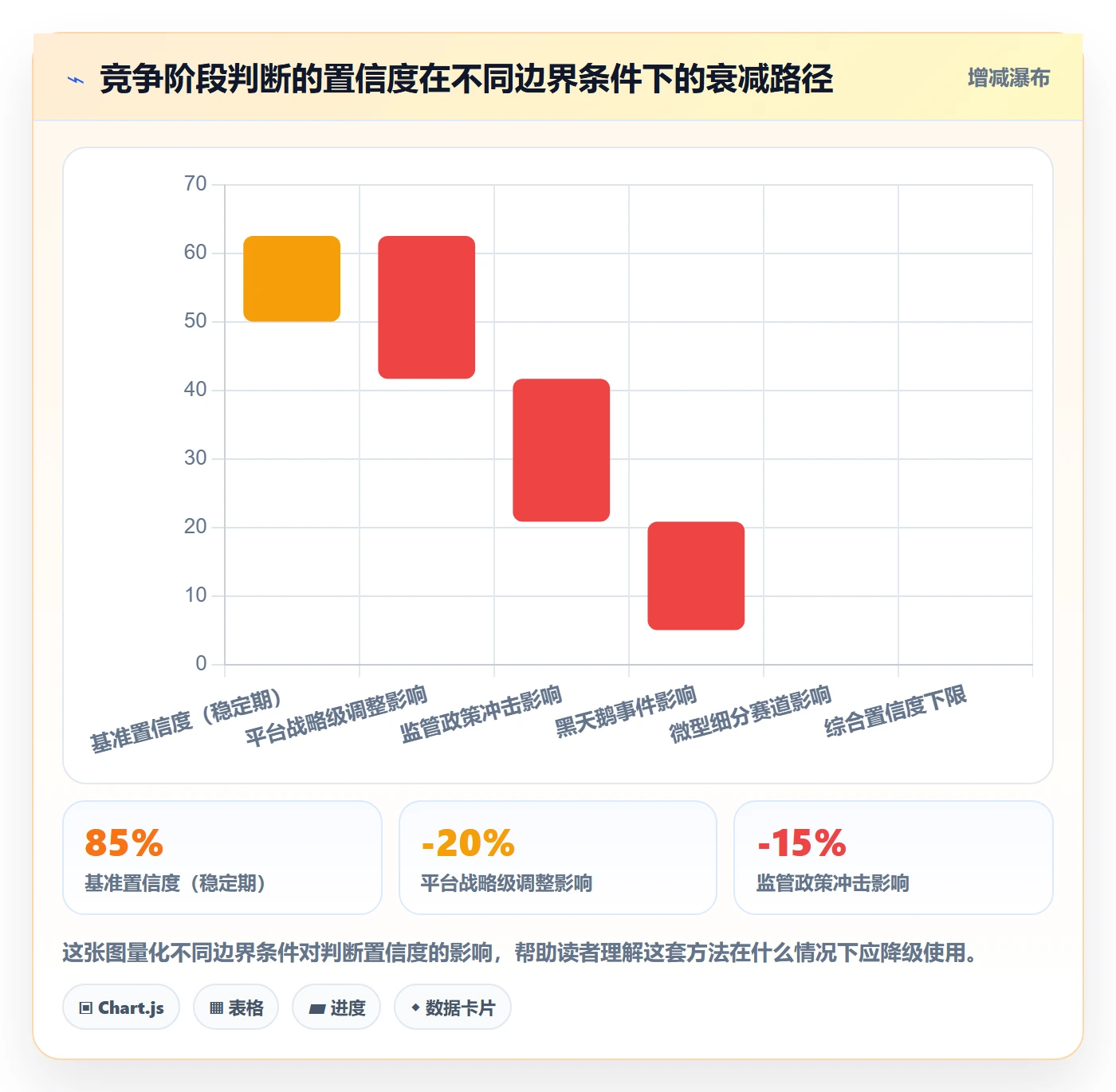 商品分析使用技巧：竞争强度对应的平台规则方法