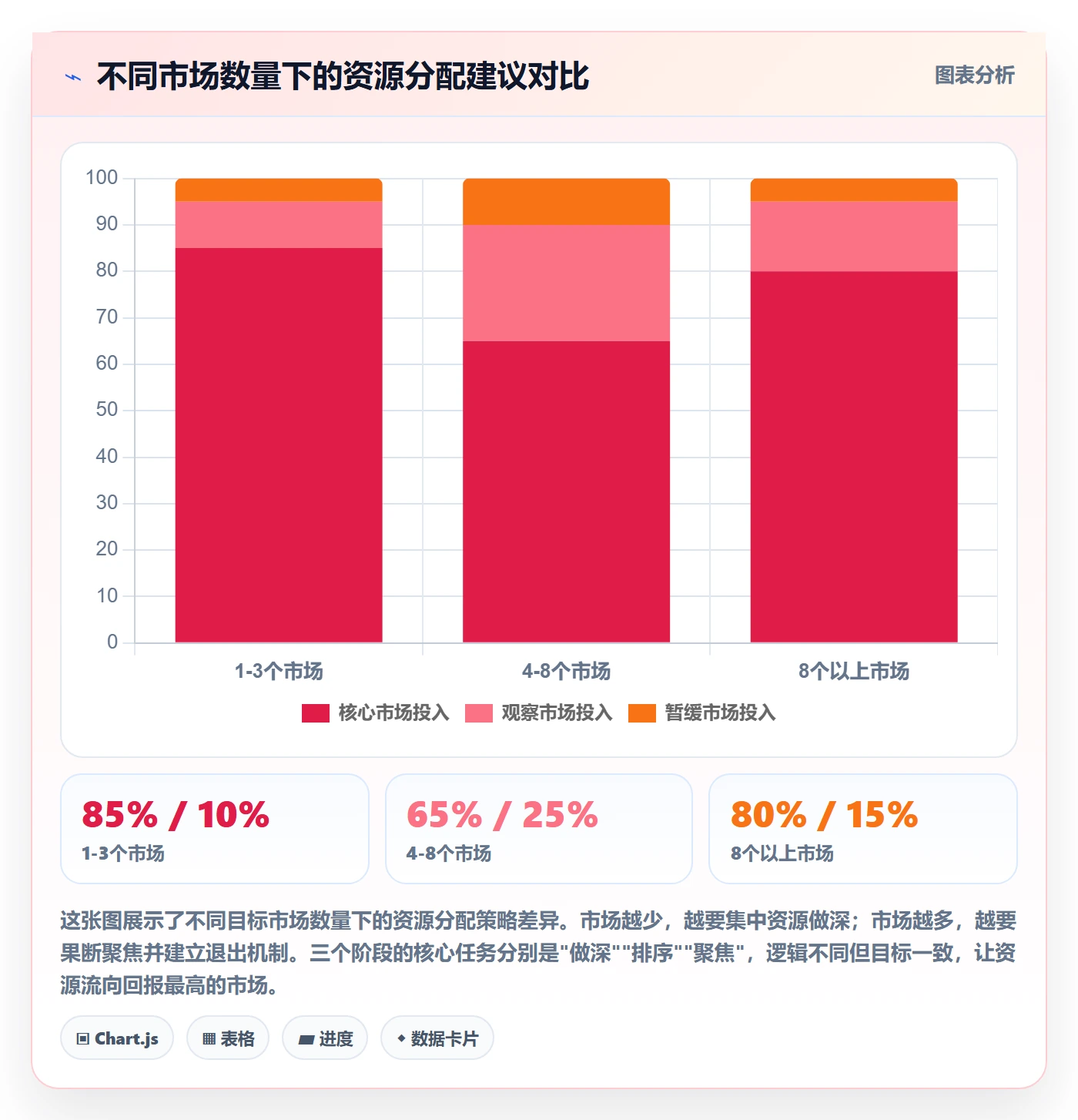 外贸数据分析平台进阶课：围绕国家市场完善进阶玩法