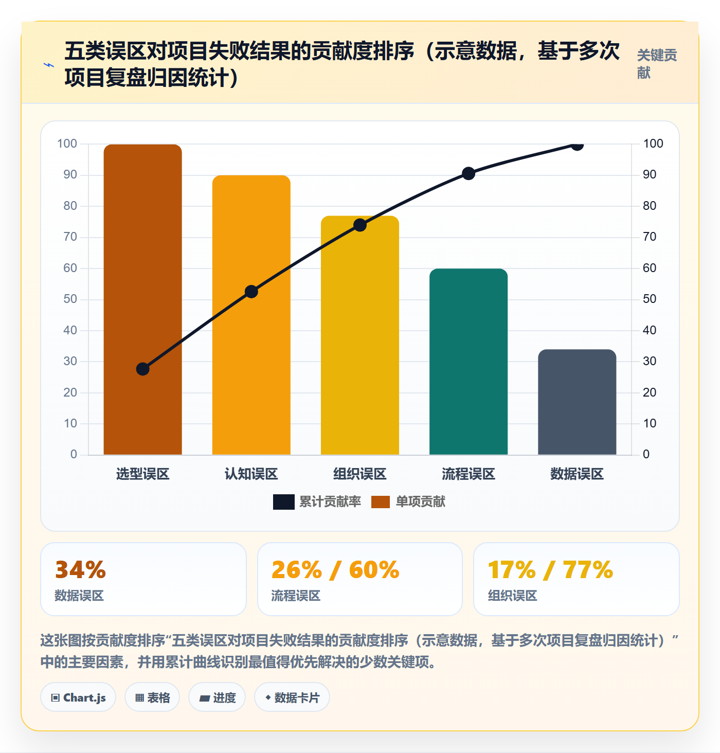 erp跨境电商建设路线:从库存管理到常见误区分几步