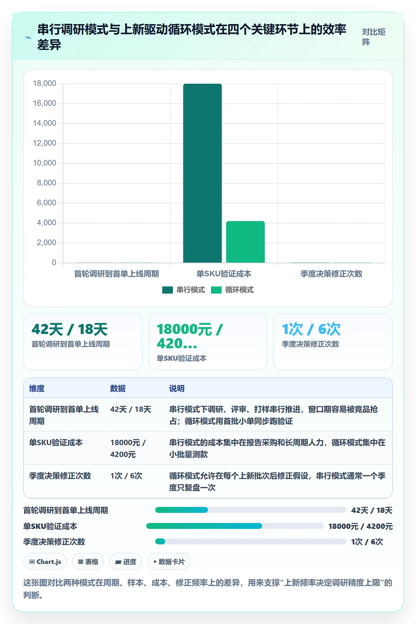 跨境电商运营业务拆解：选品上新为什么影响市场调研