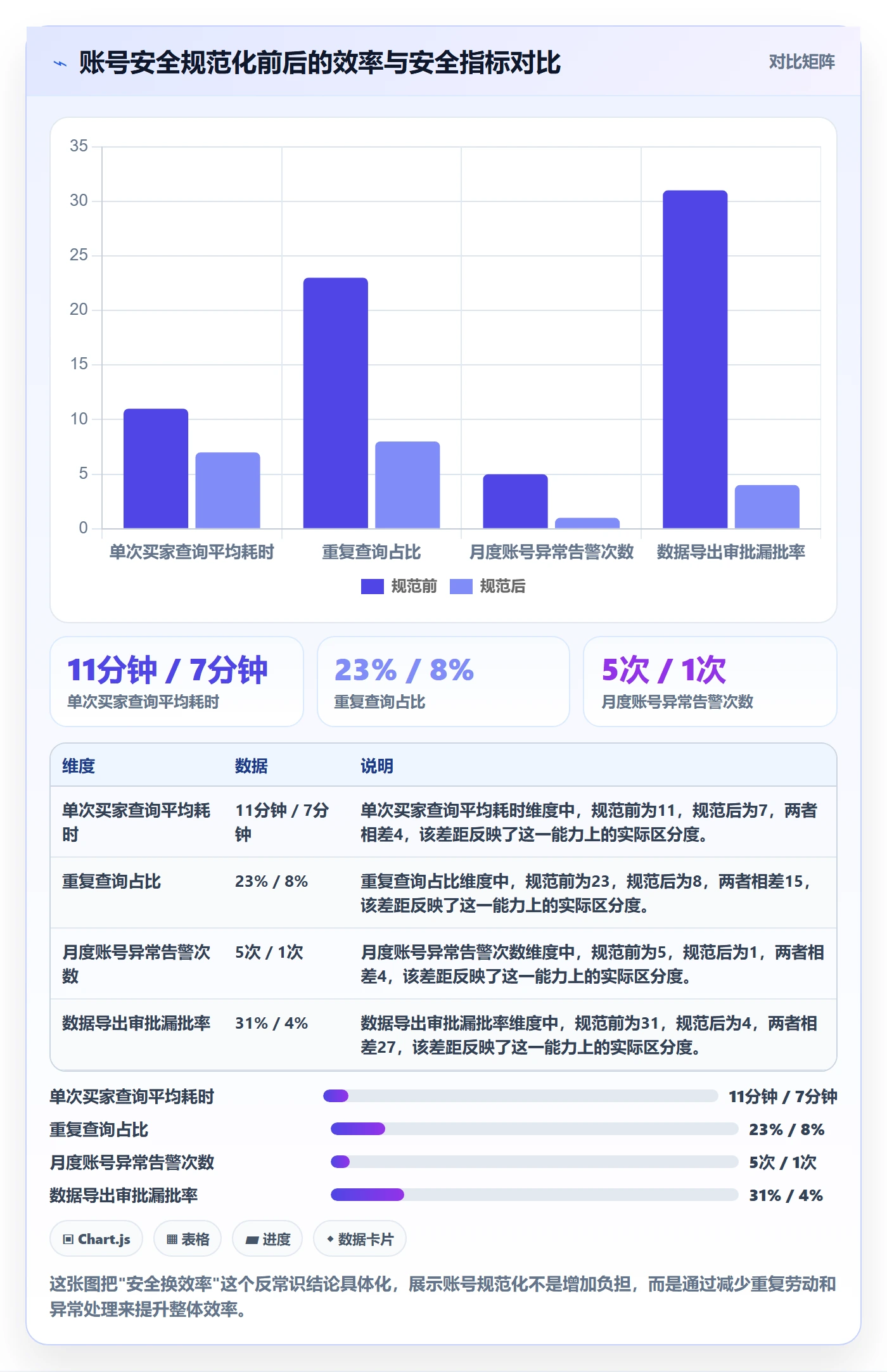 外贸数据分析平台实战复盘：从买家查询验证账号安全效果