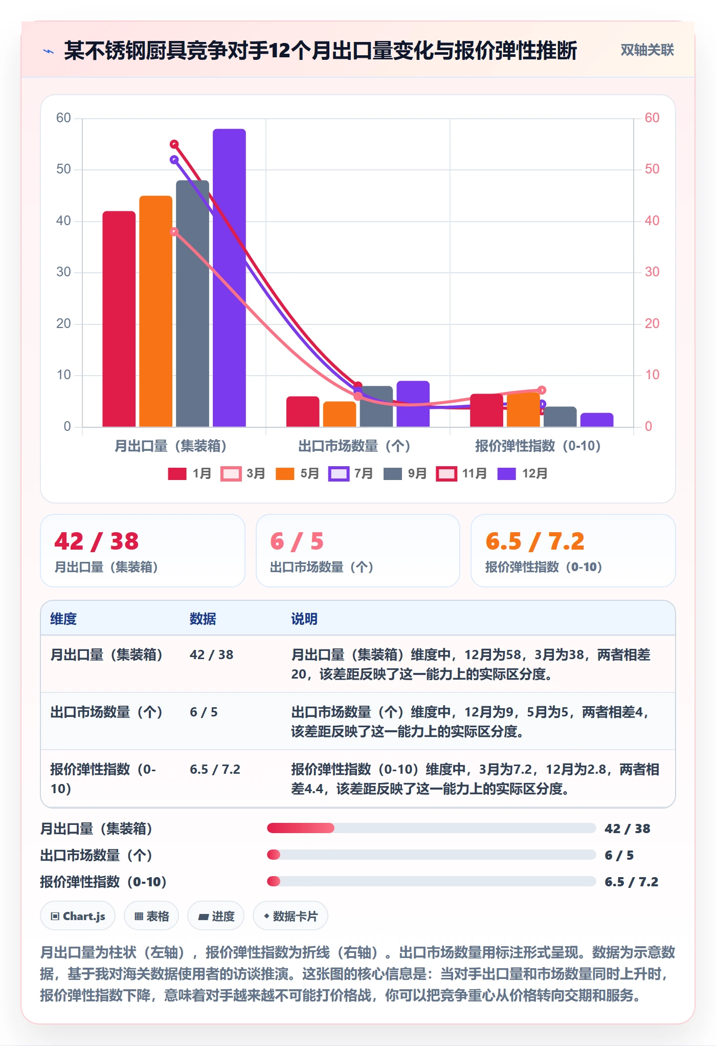 外贸数据分析平台场景解析：竞争对手中的中小商家怎么处理