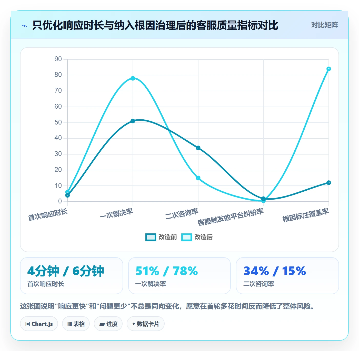 跨境电商运营运营框架：把客户服务纳入平台规则