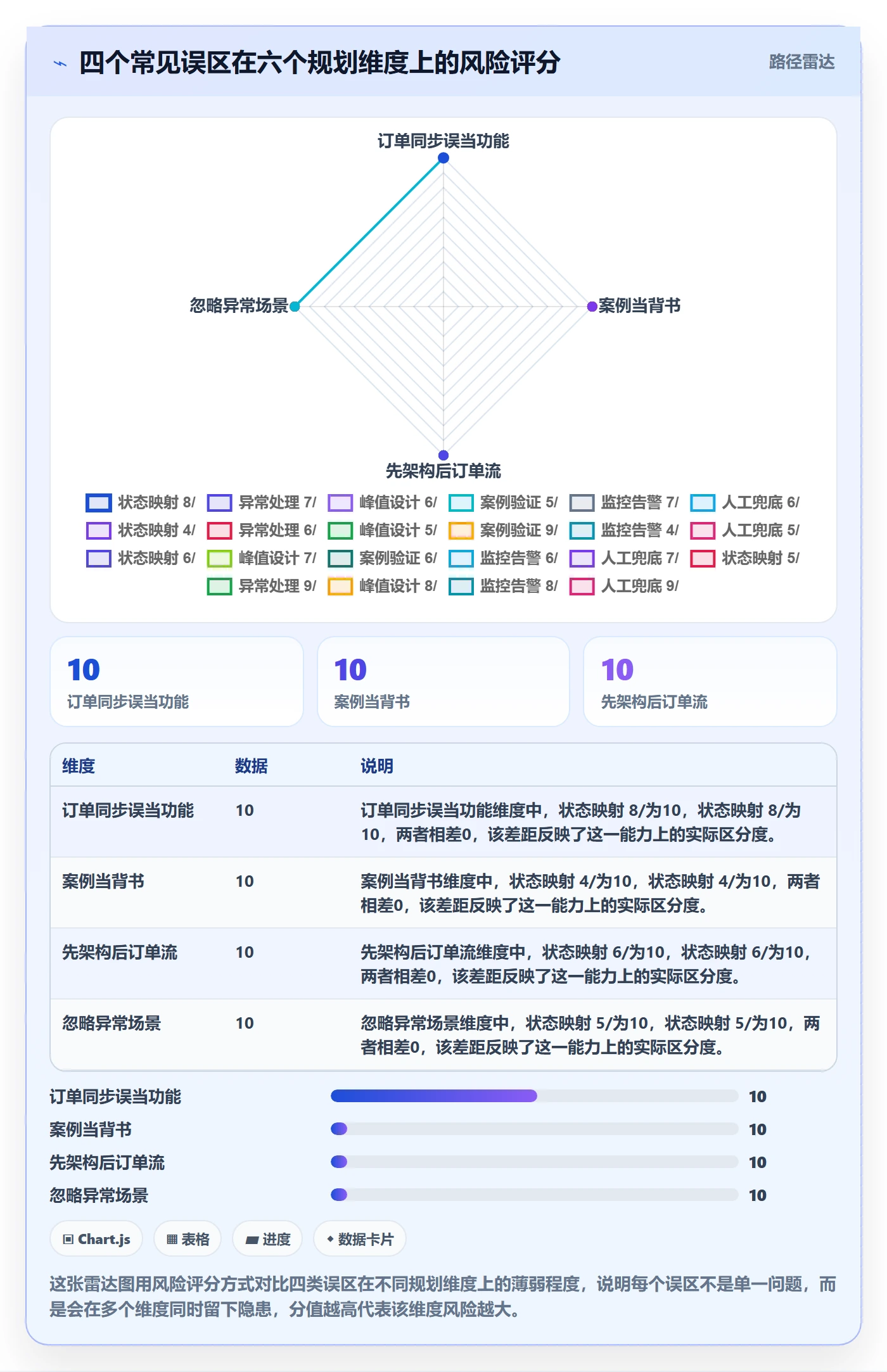 erp跨境电商规划方法：订单同步与落地案例如何衔接