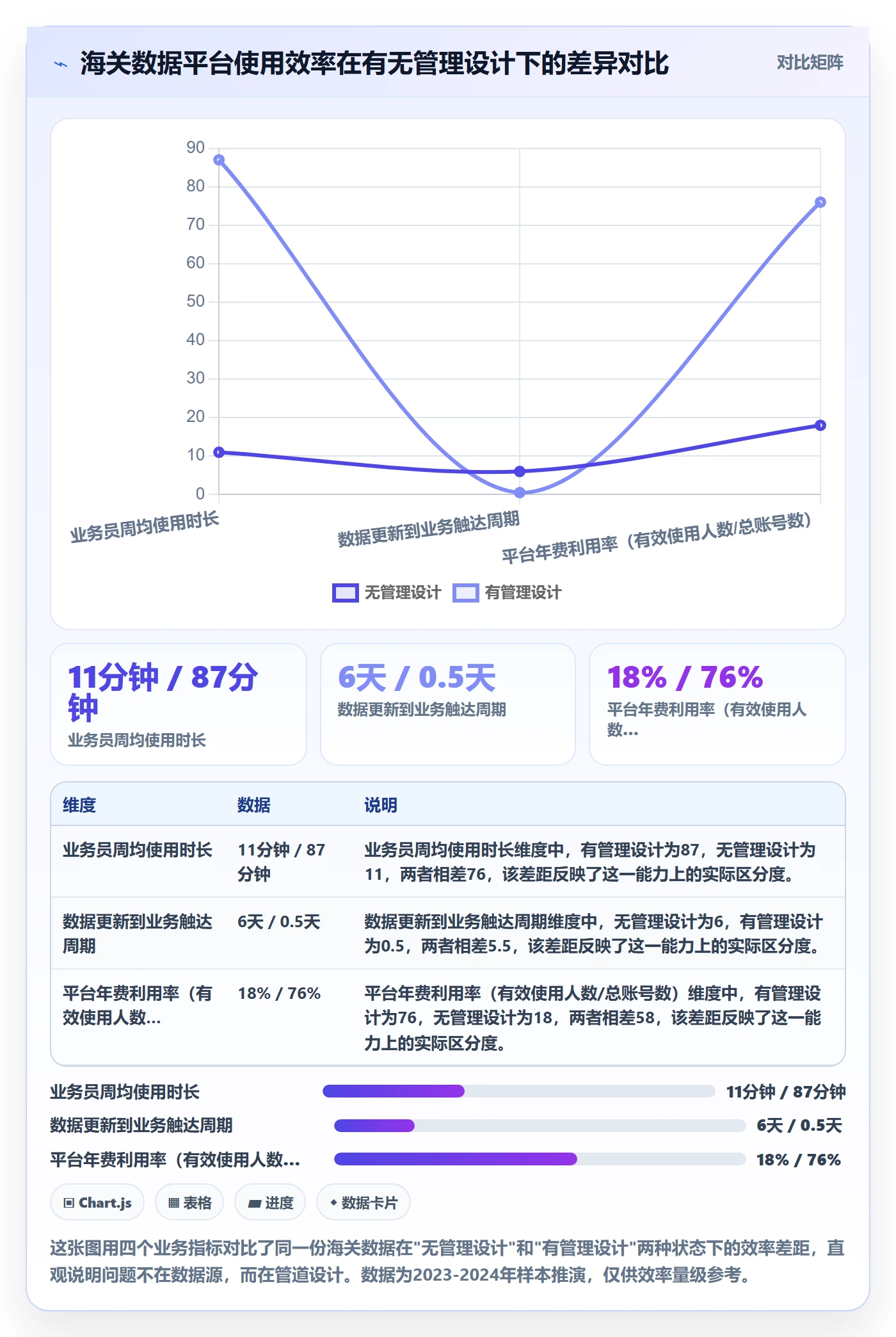 外贸数据分析平台管理要点:海关数据的效率提升如何设计