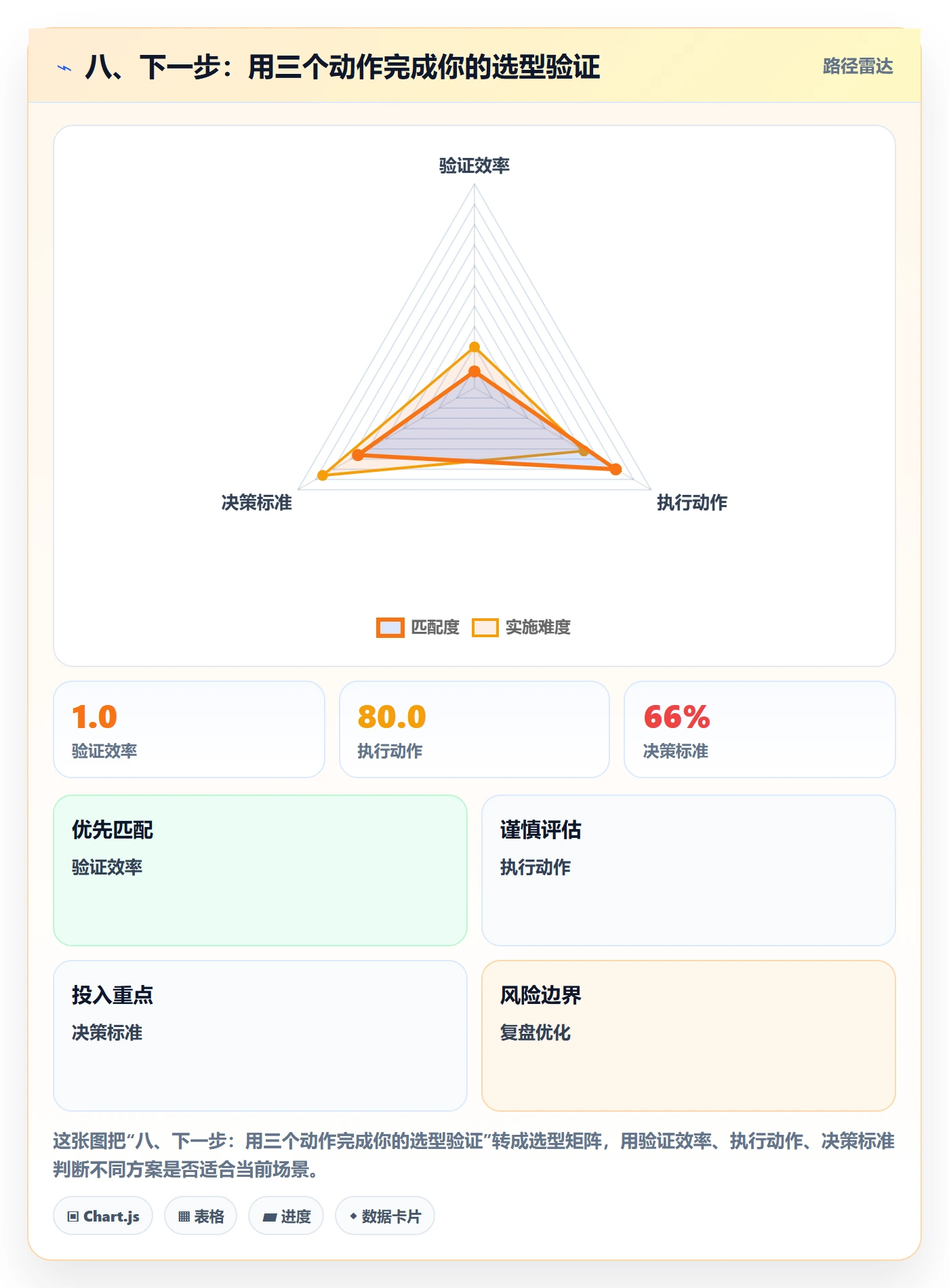 八、下一步:用三个动作完成你的选型验证