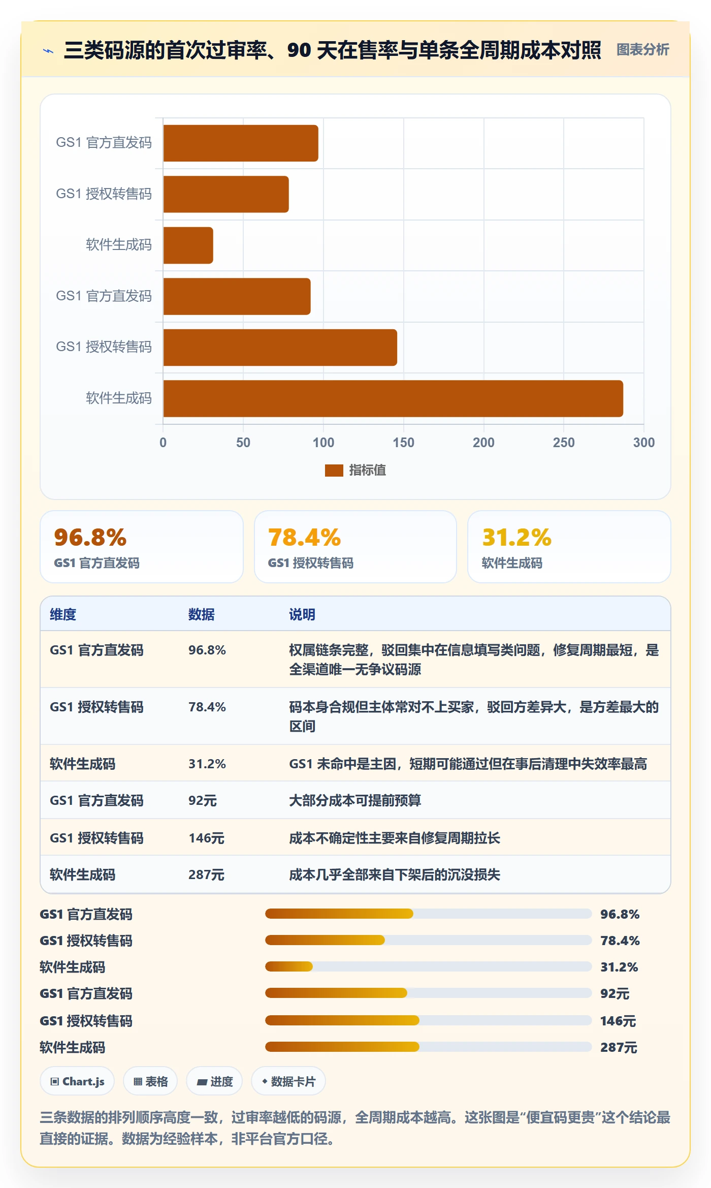 UPC码业务拆解：平台审核为什么影响落地案例