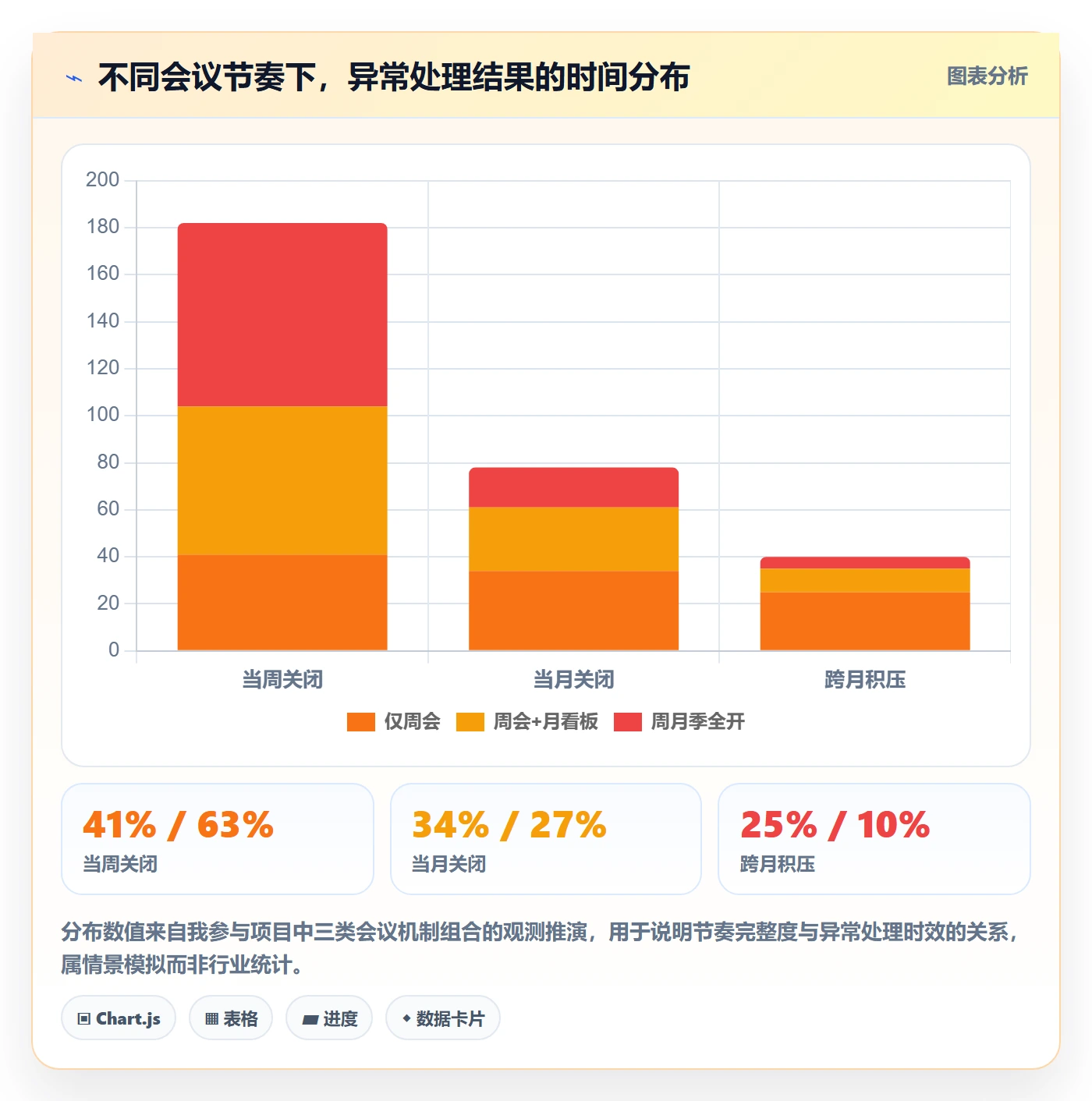 erp跨境电商运营框架：把系统实施纳入绩效考核