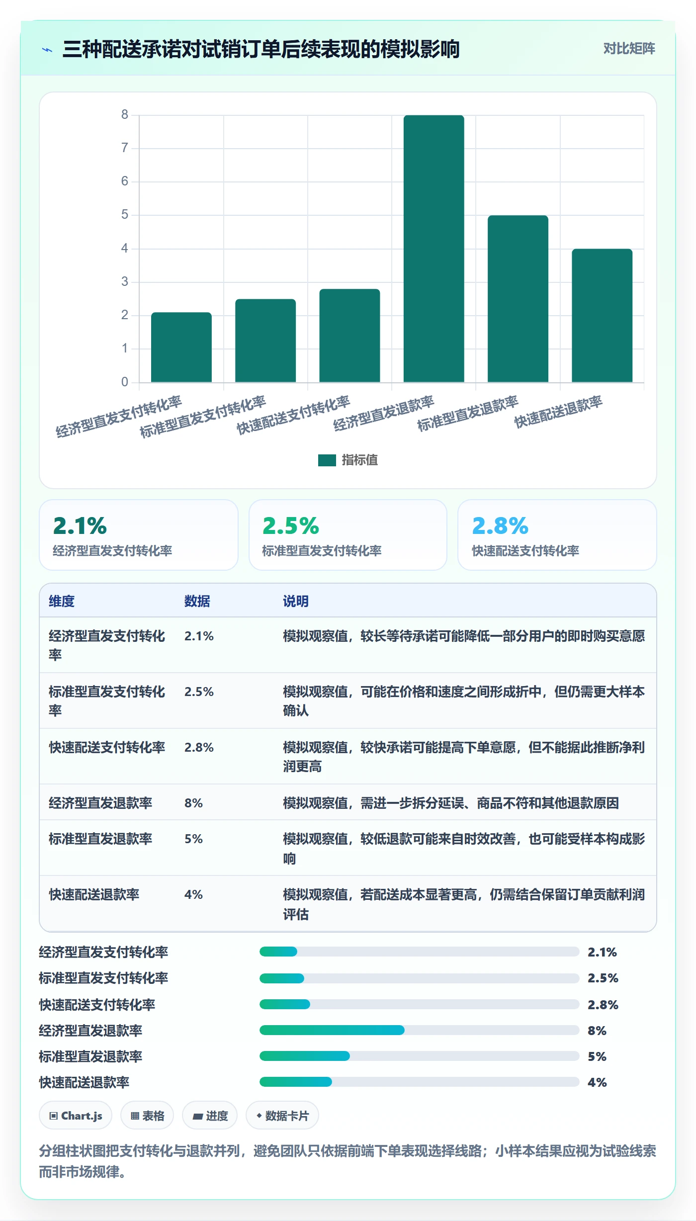 跨境电商规划方法：跨境物流与市场调研如何衔接
