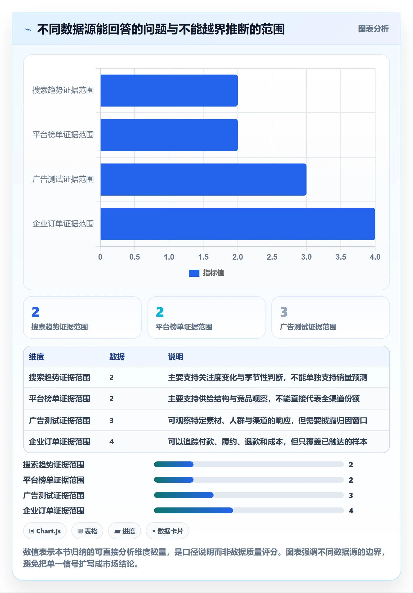 跨境电商避坑指南：市场选择环节的数据复盘要注意什么