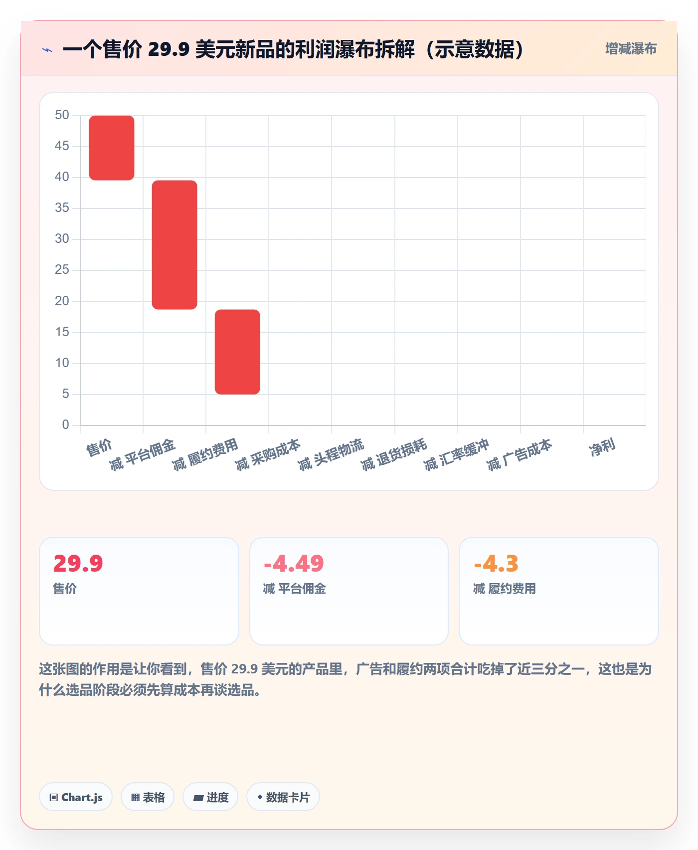 跨境电商运营配置指南：选品上新需要哪些增长策略设置