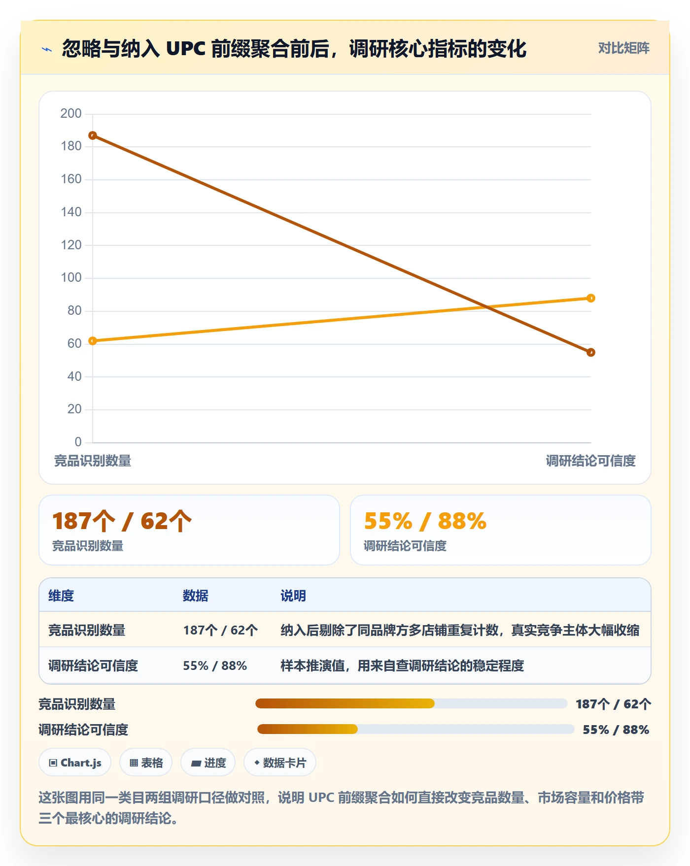 UPC码业务拆解：GS1注册为什么影响市场调研