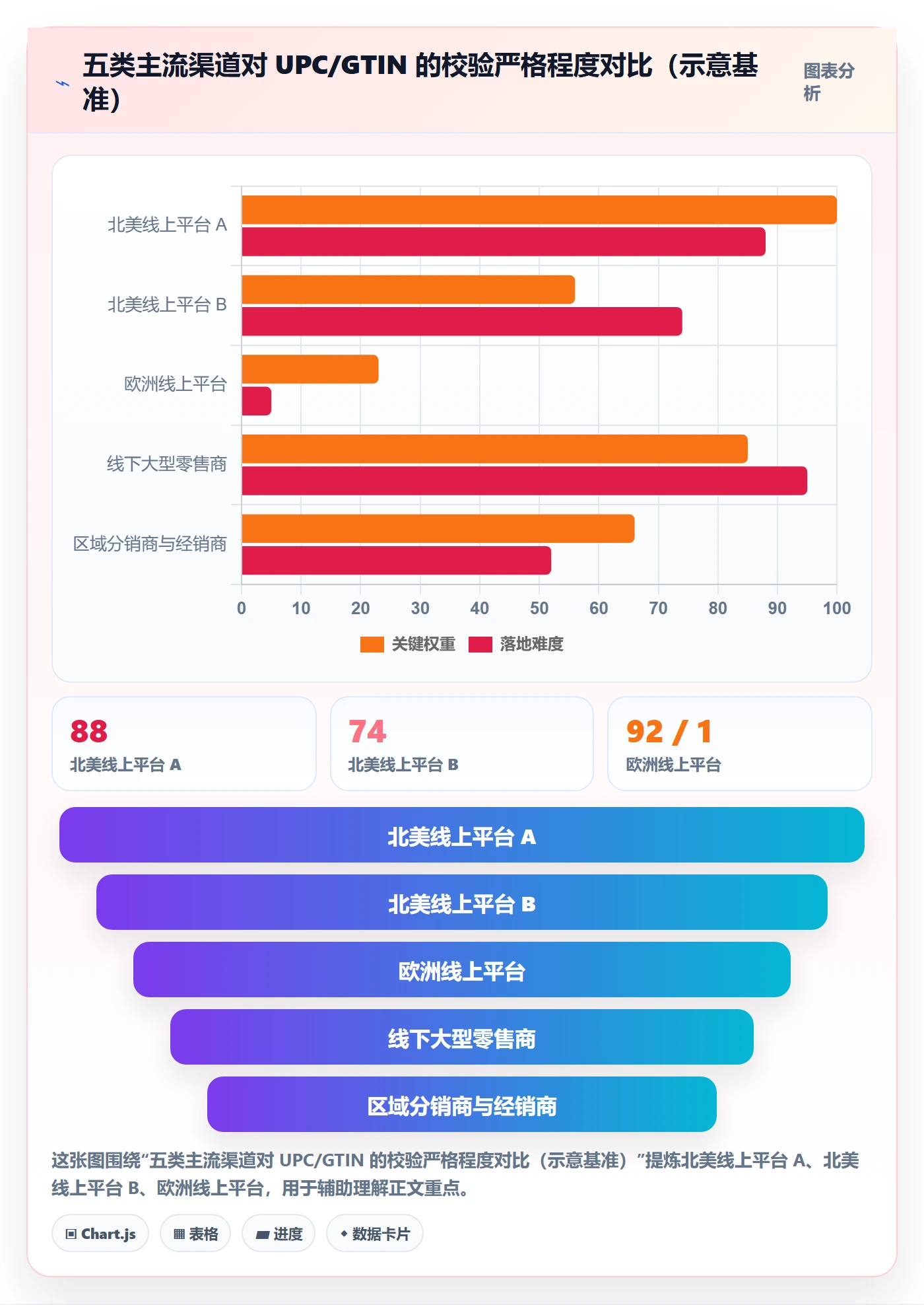 UPC码检查方法：通过合规风险评估供应链协同质量