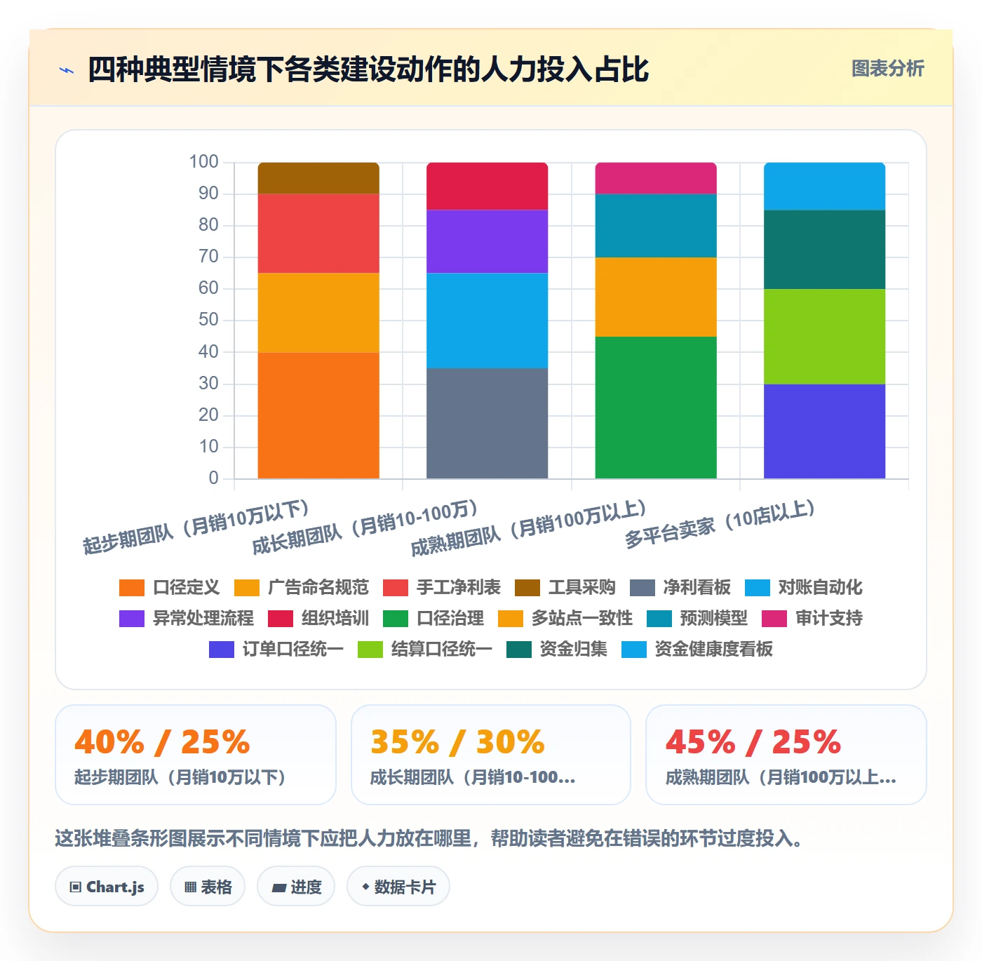 跨境电商运营建设路线：从广告投放到支付结算分几步