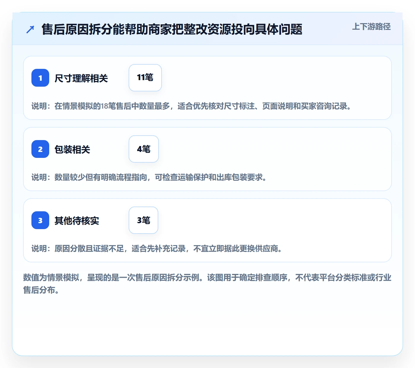temu实践指南：账号绩效的中小商家怎样更有效