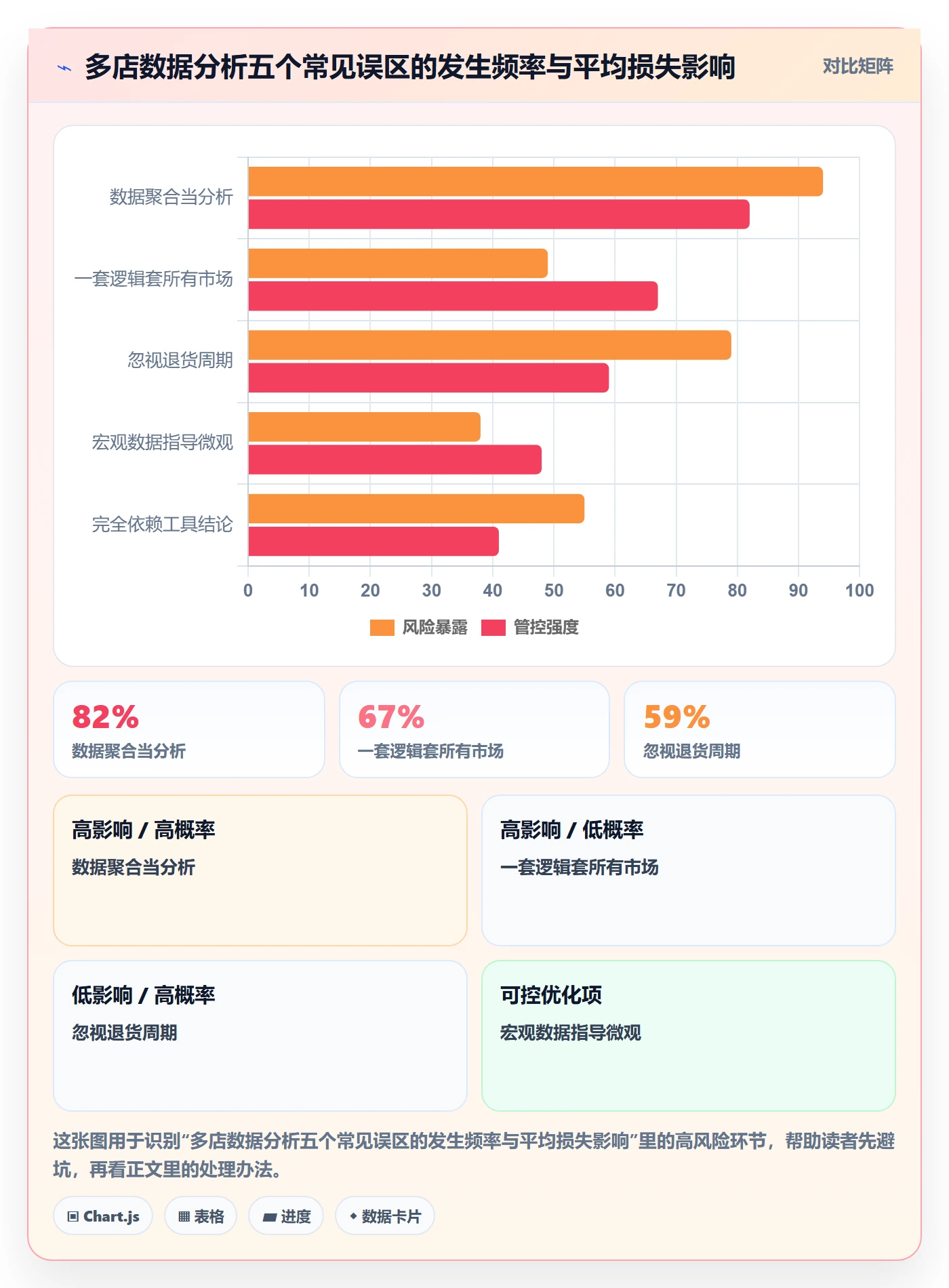 外贸数据分析平台实践指南：市场趋势的多店经营怎样更有效