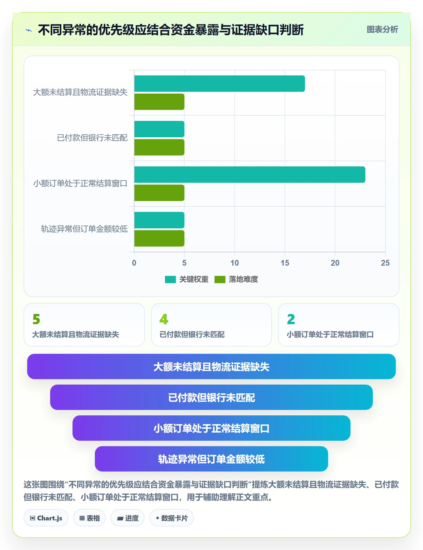 temu落地清单：履约物流相关的回款管理事项