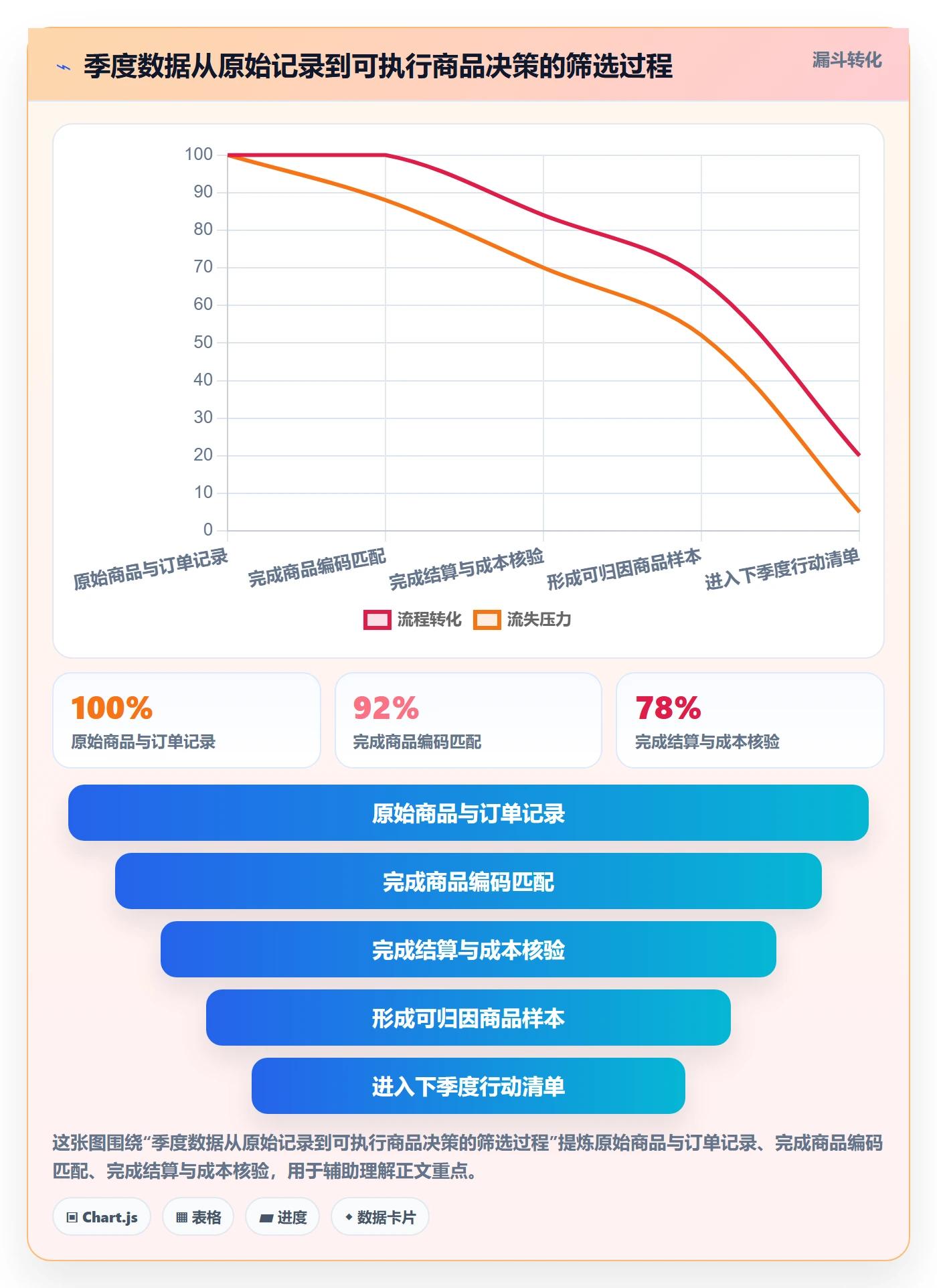 temu操作手册:全托管模式对应的季度复盘步骤