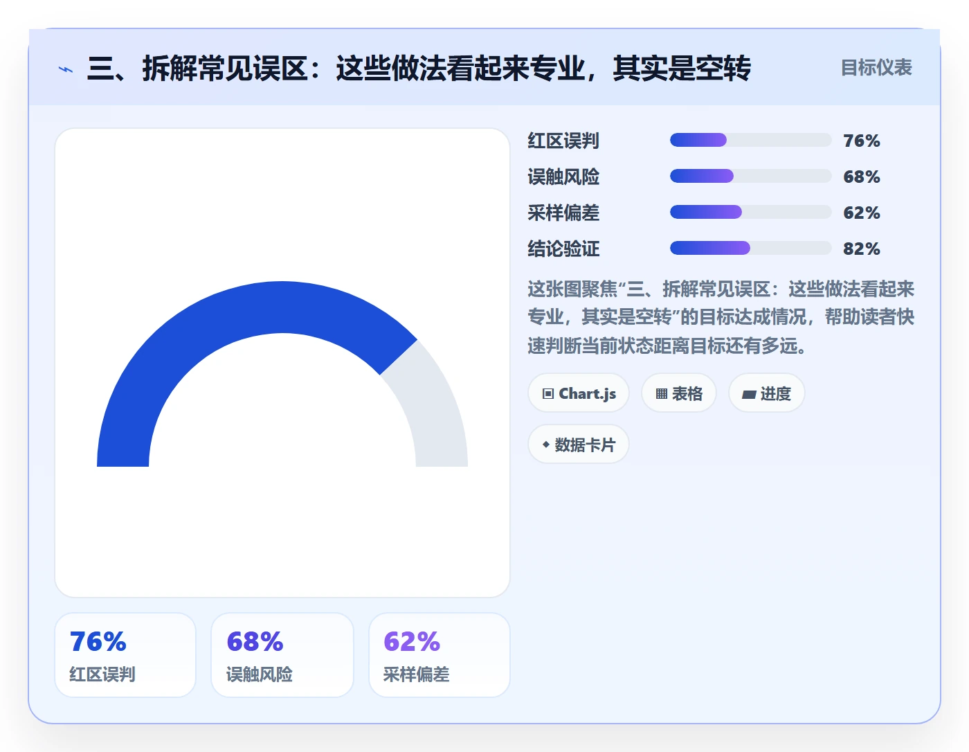 三、拆解常见误区：这些做法看起来专业，其实是空转