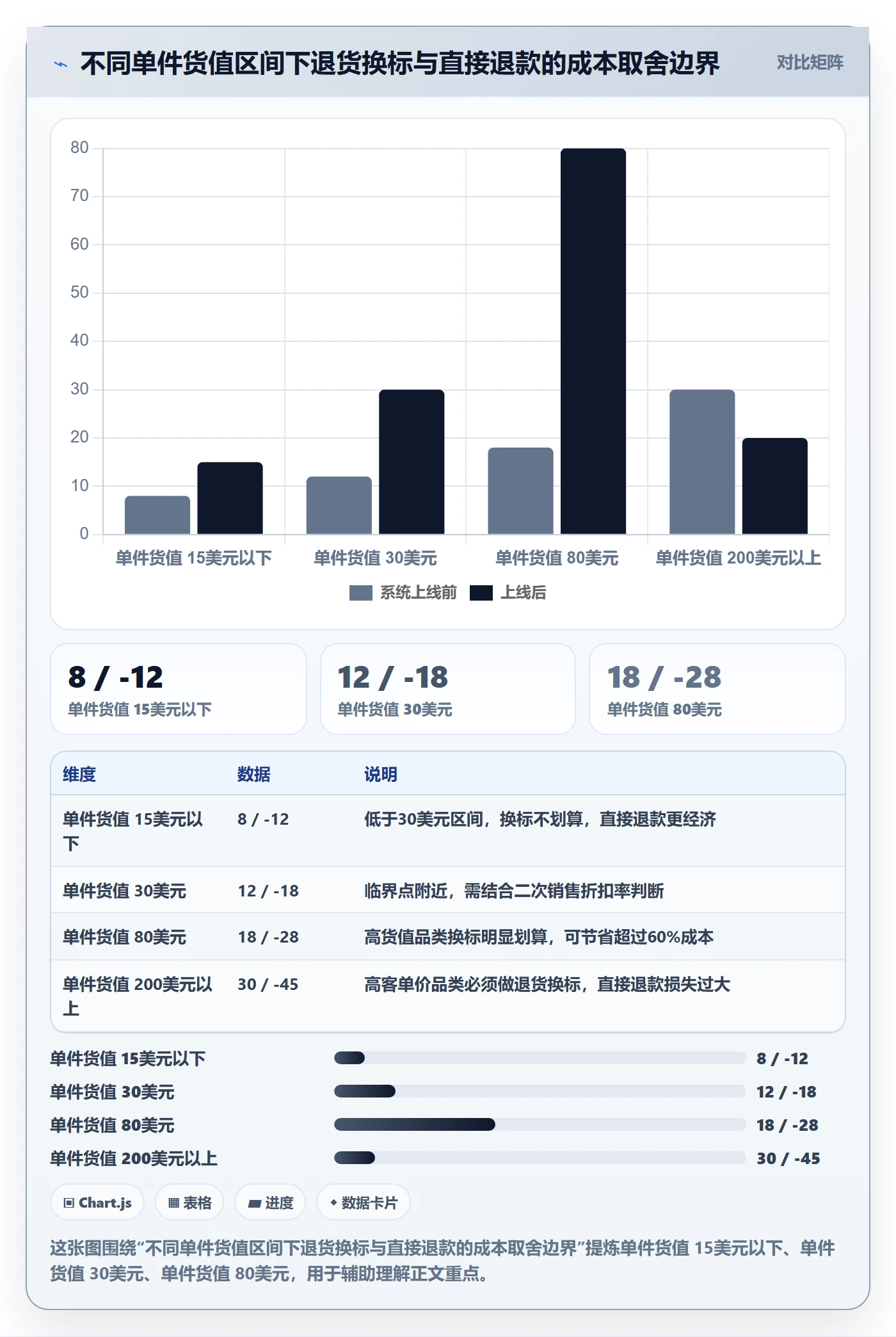 跨境电商一站式服务改造重点：从售后服务推进进阶玩法