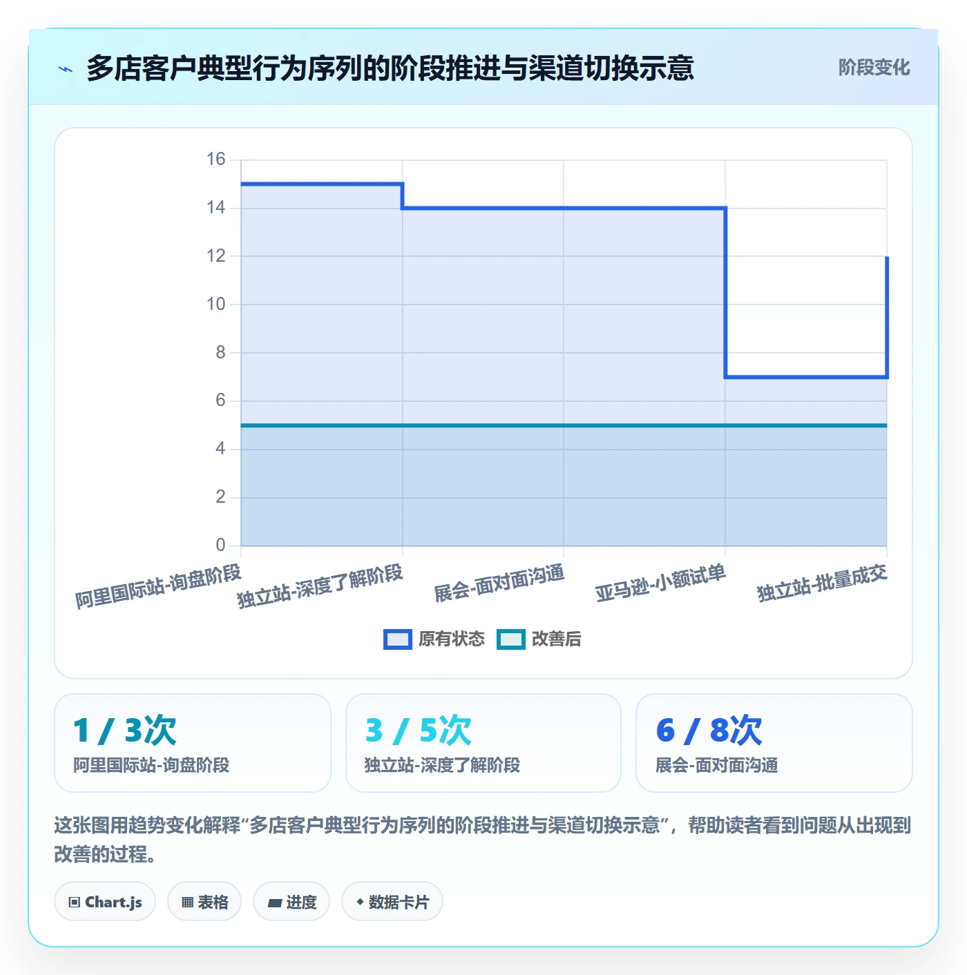 外贸数据分析平台管理要点：客户画像的多店经营如何设计