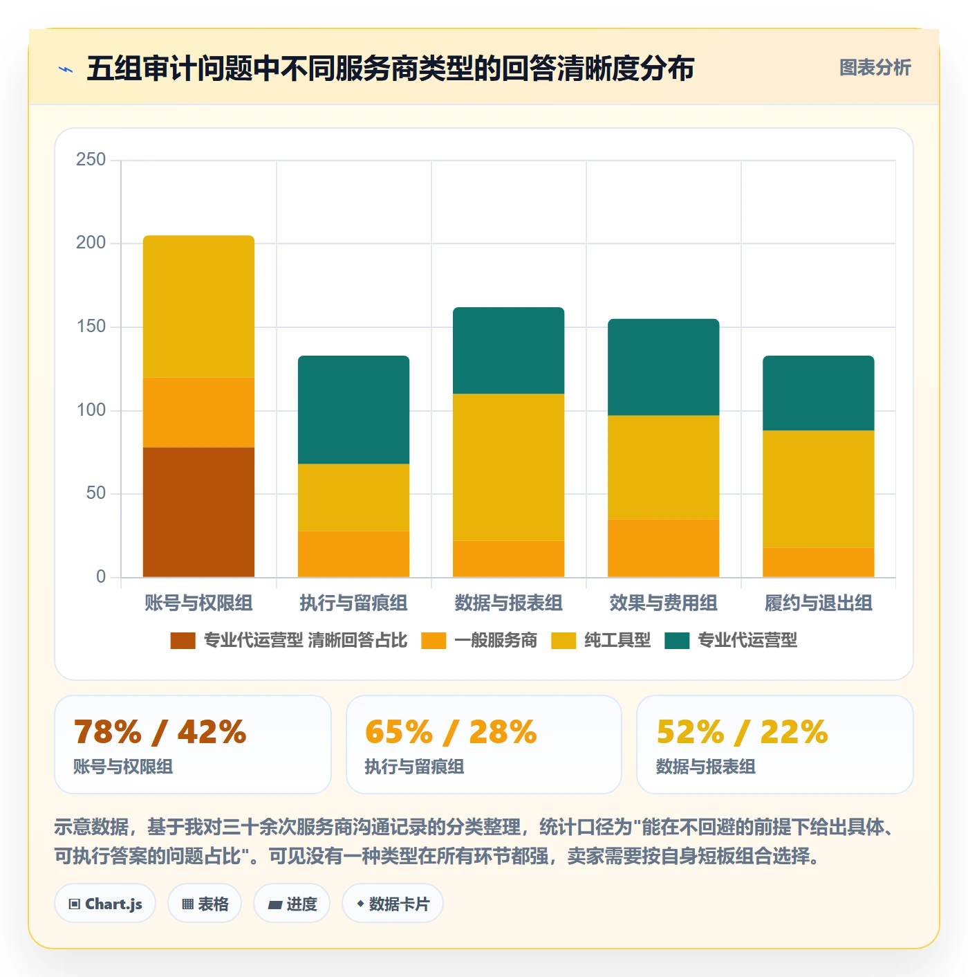 跨境电商一站式服务避坑指南：运营推广环节的核心功能要注意什么