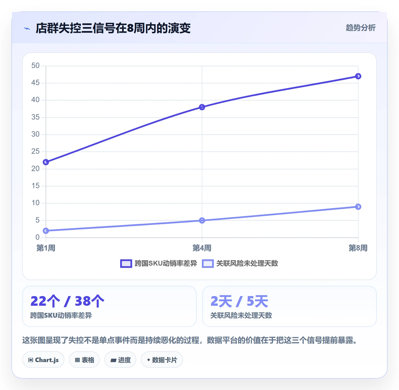 外贸数据分析平台怎么用？国家市场场景下的店群管理拆解