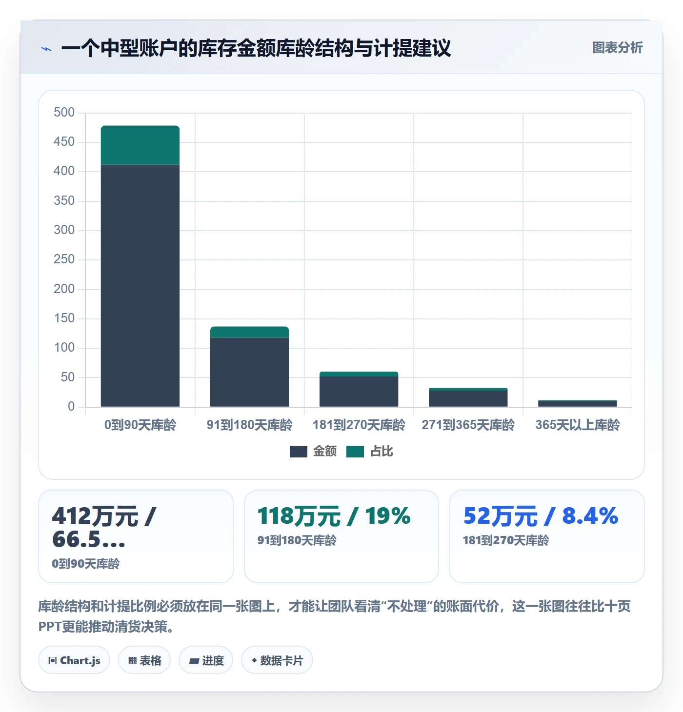 亚马逊软件规划方法：利润核算与日常管理如何衔接