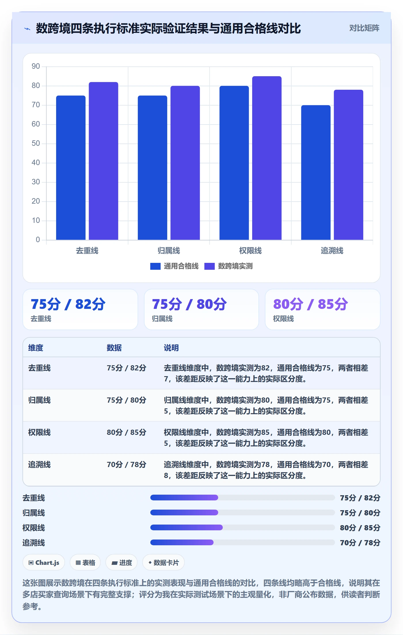外贸数据分析平台执行标准:买家查询环节如何体现多店经营