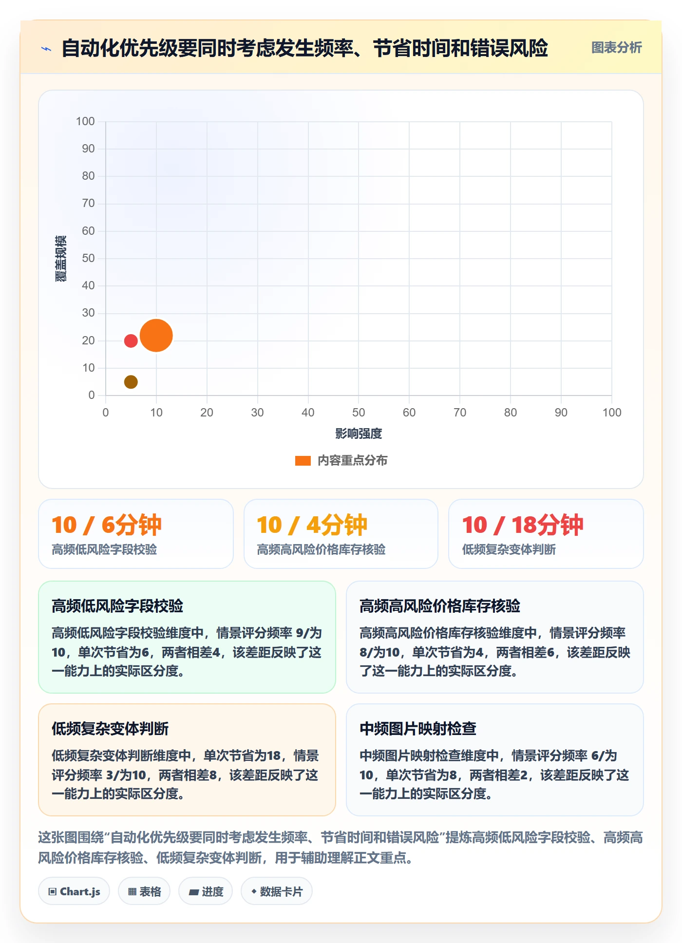 temu方案设计：商品发布场景的效率提升怎么做