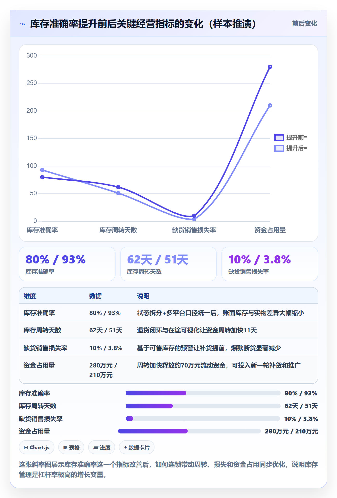 erp跨境电商进阶课:围绕库存管理完善增长策略