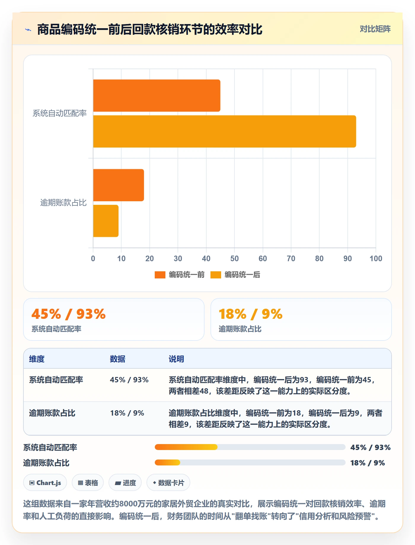 想做好外贸数据分析平台，先掌握回款管理中的商品编码