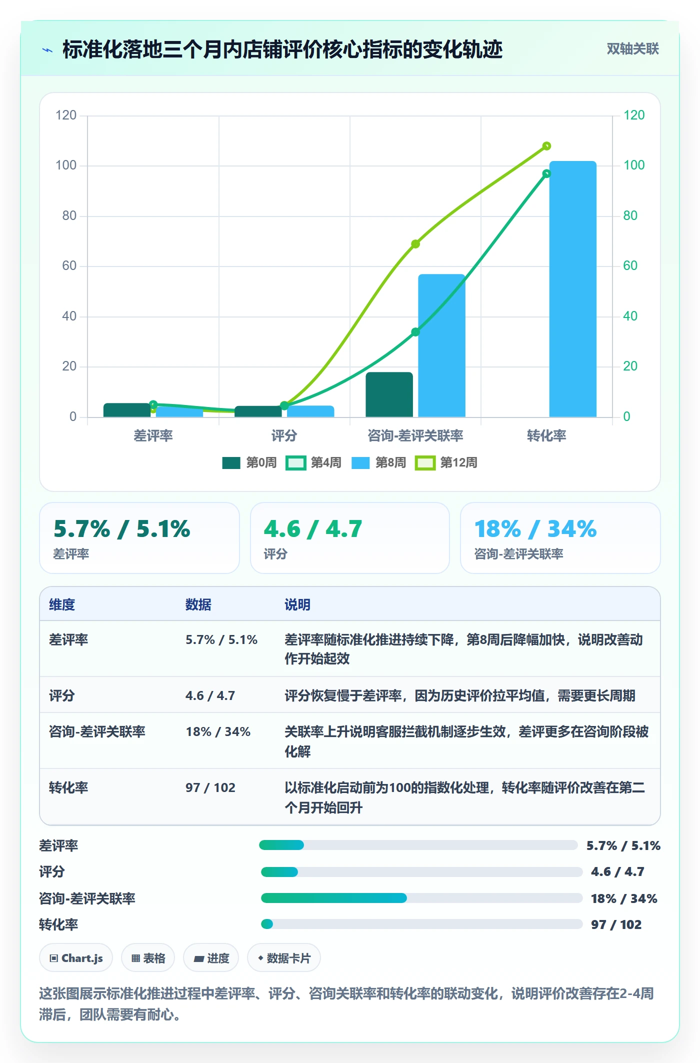 商品分析升级方案：用标准化管理改善用户评价