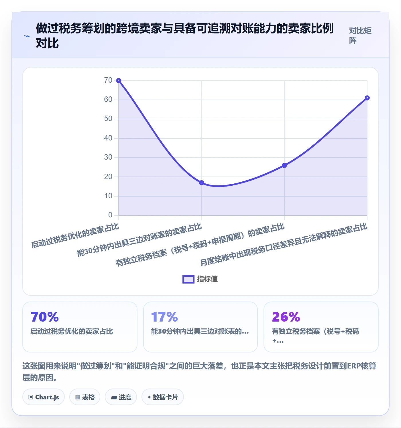 erp跨境电商管理要点:财务核算的税务筹划如何设计