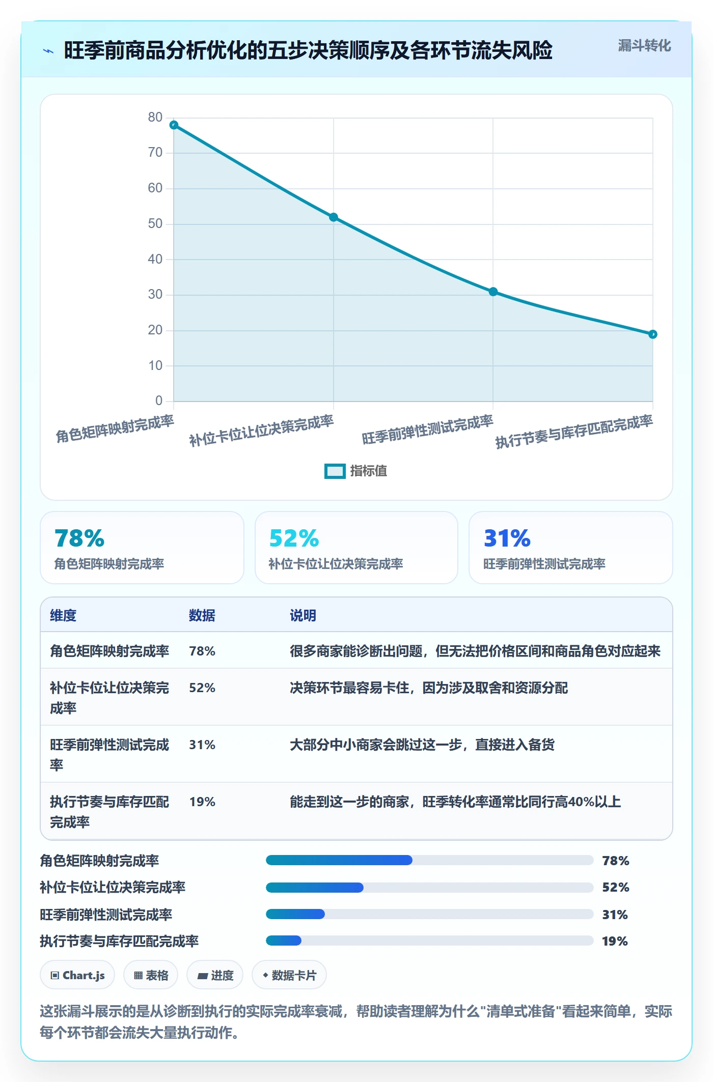 商品分析优化清单：价格带与旺季准备的关键动作