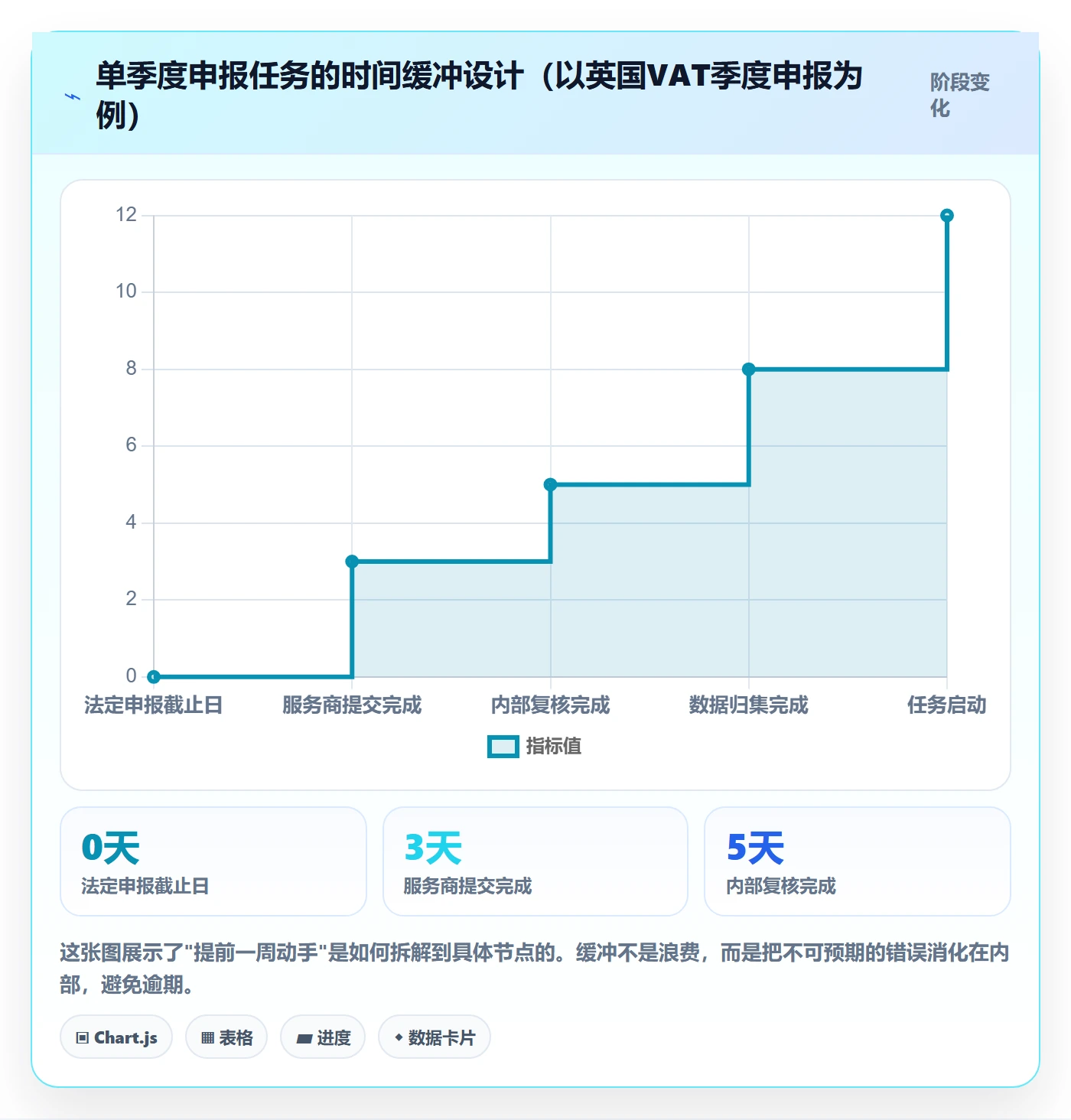 跨境电商一站式服务管理要点：税务合规的日常管理如何设计
