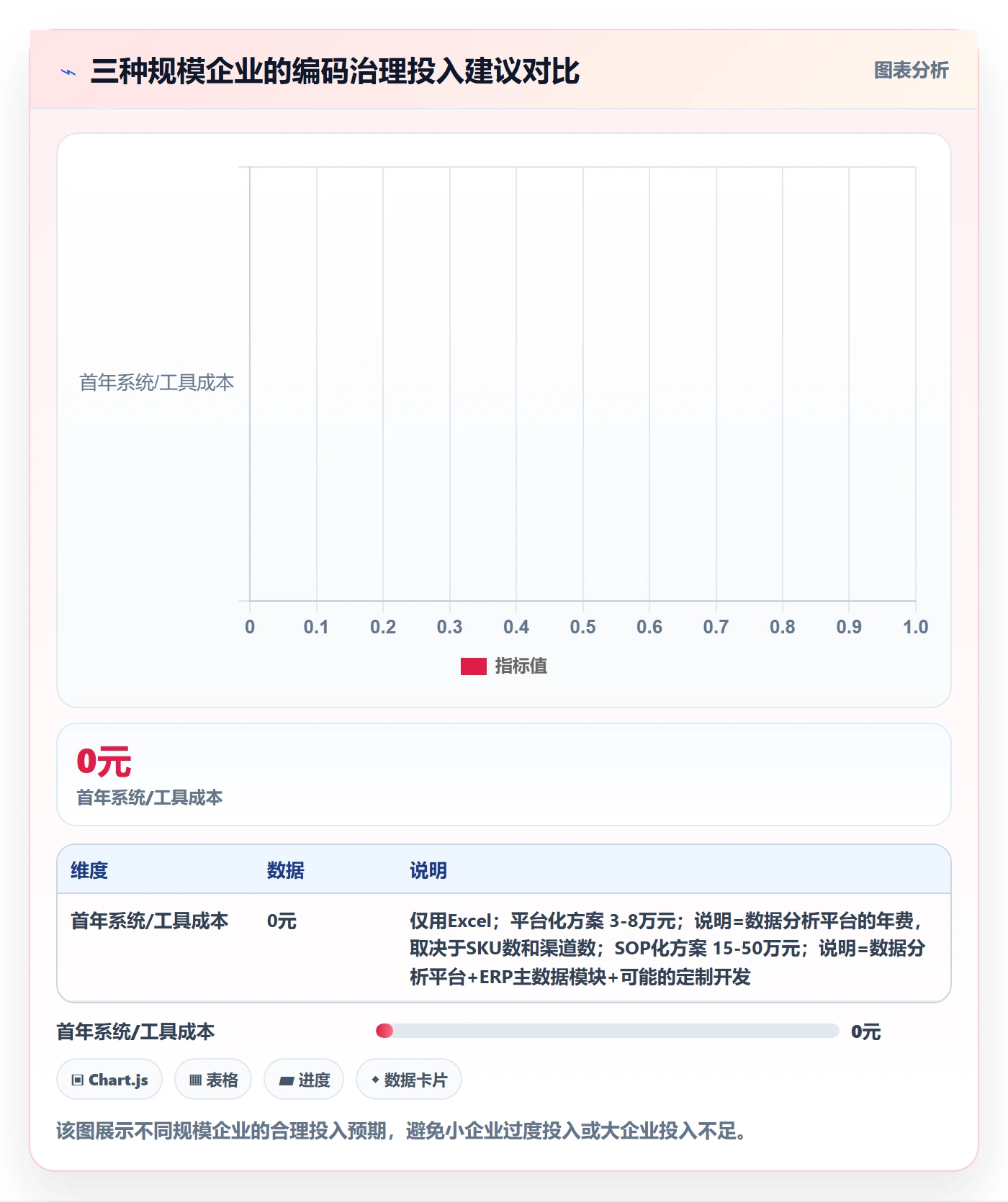 外贸数据分析平台使用技巧：商品编码对应的标准化管理方法