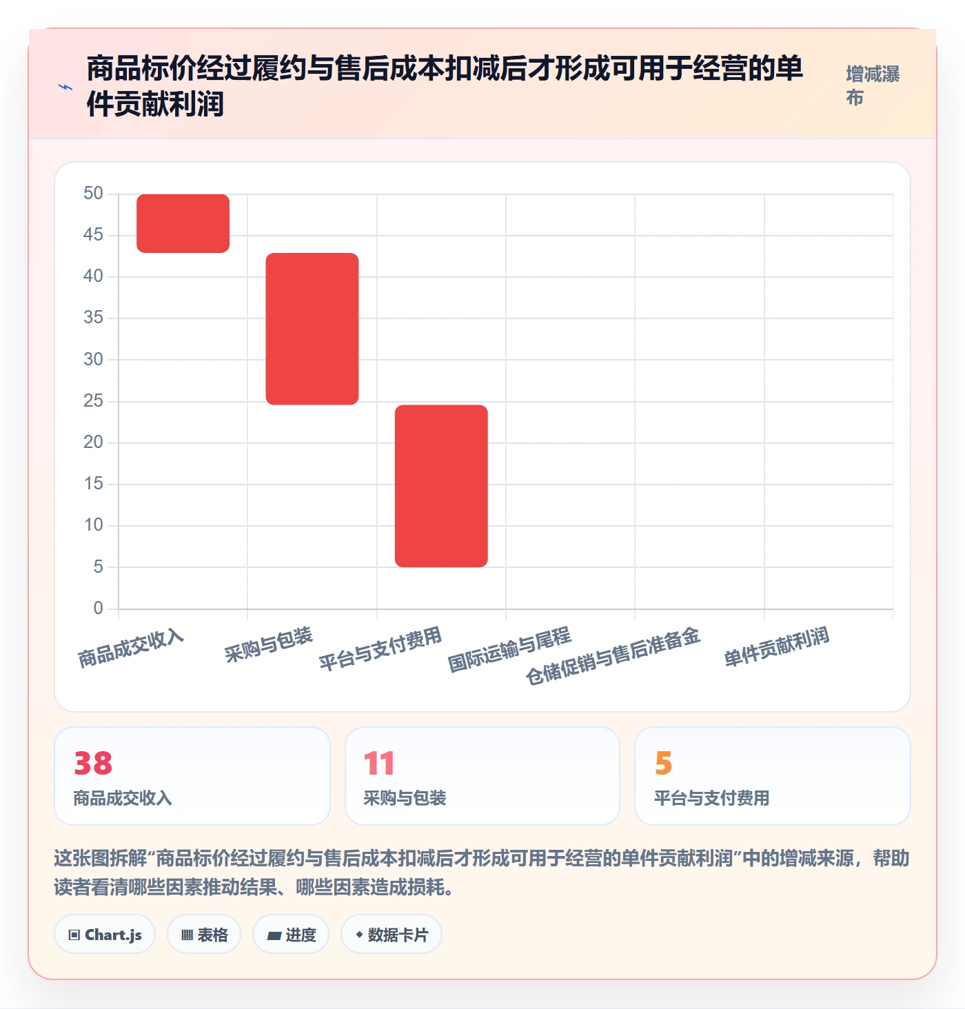 跨境电商运营框架:把选品策略纳入物流方案