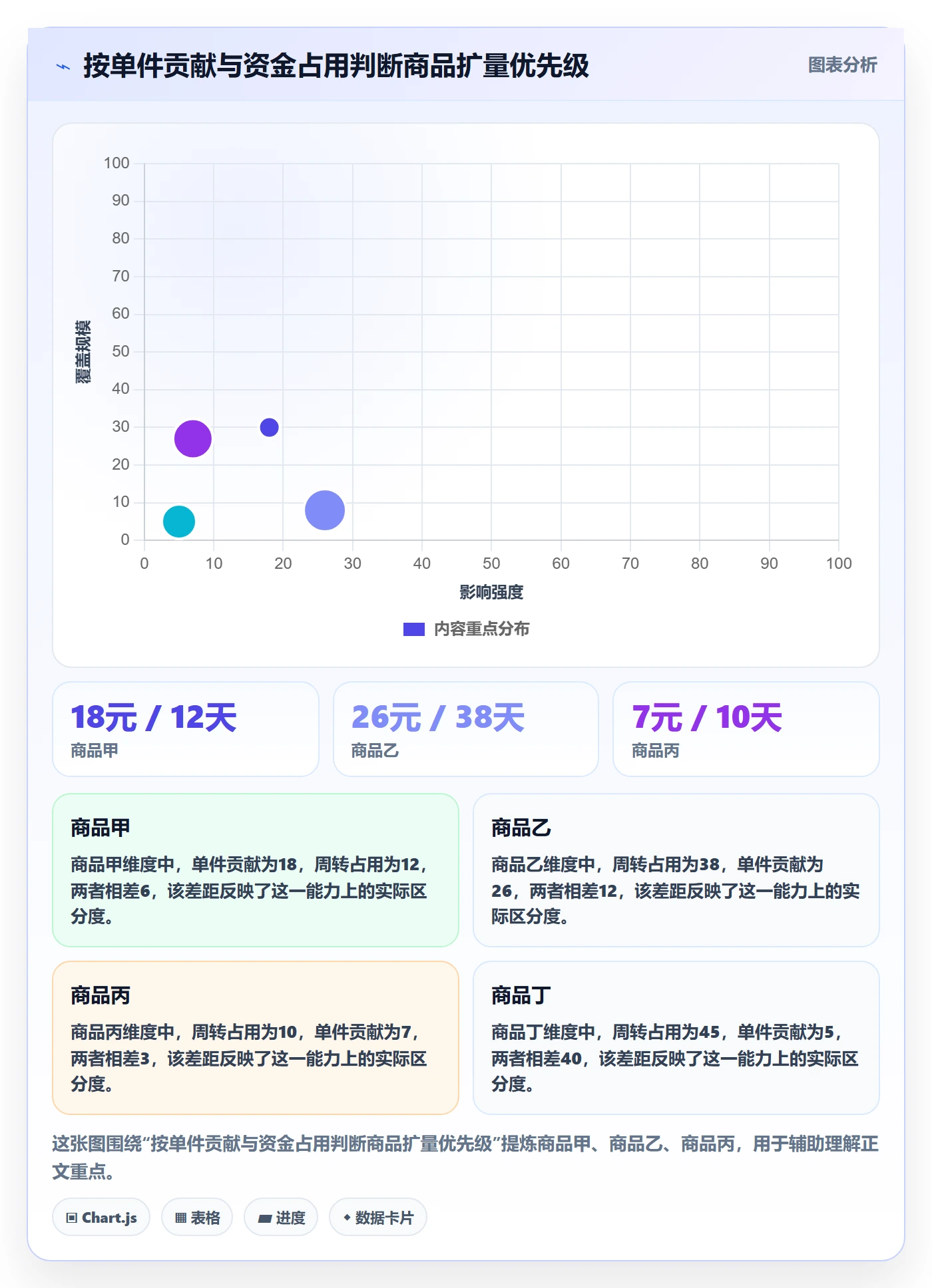 temu实践指南：商品发布的支付结算怎样更有效