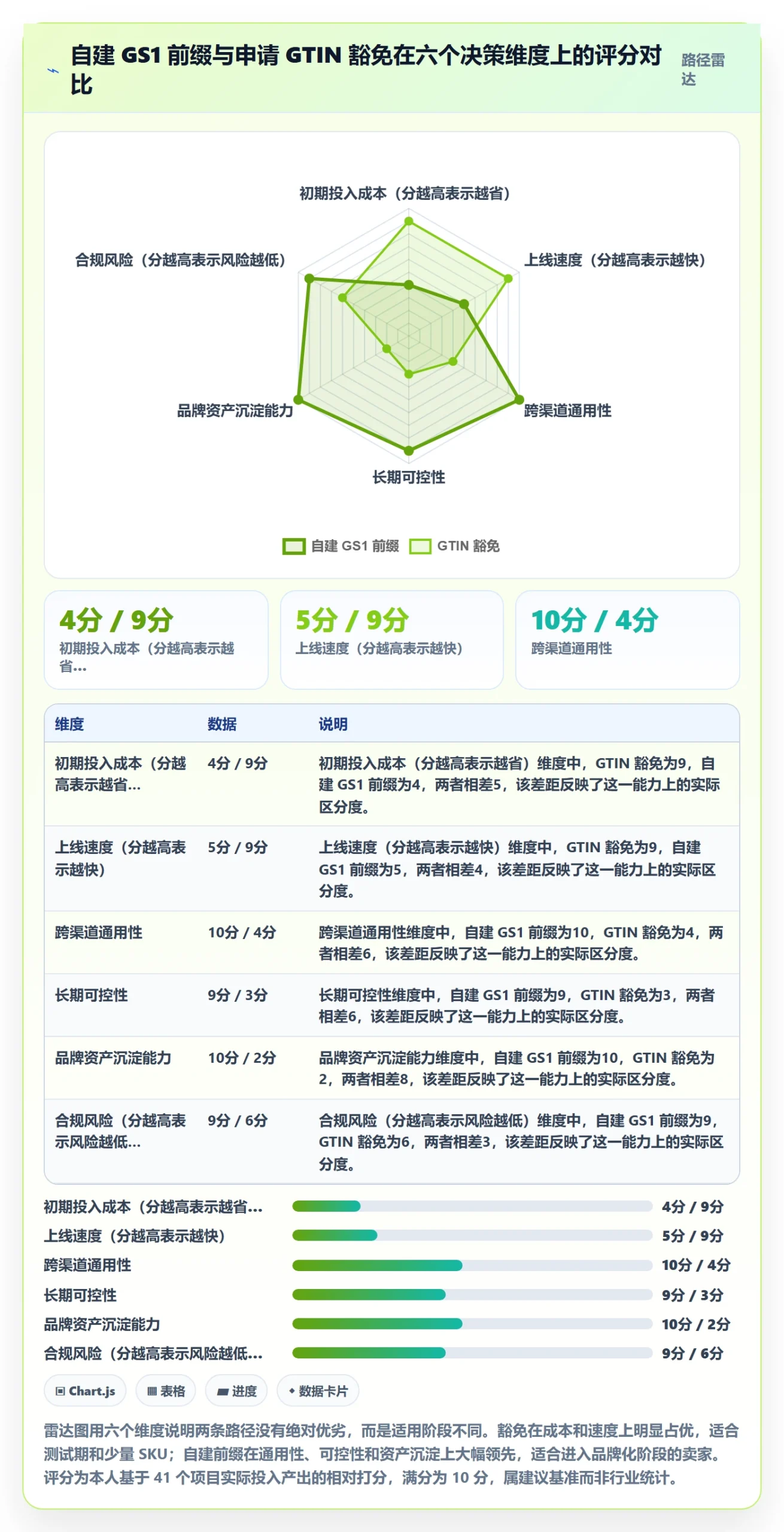 UPC码升级方案：用品牌建设改善商品绑定