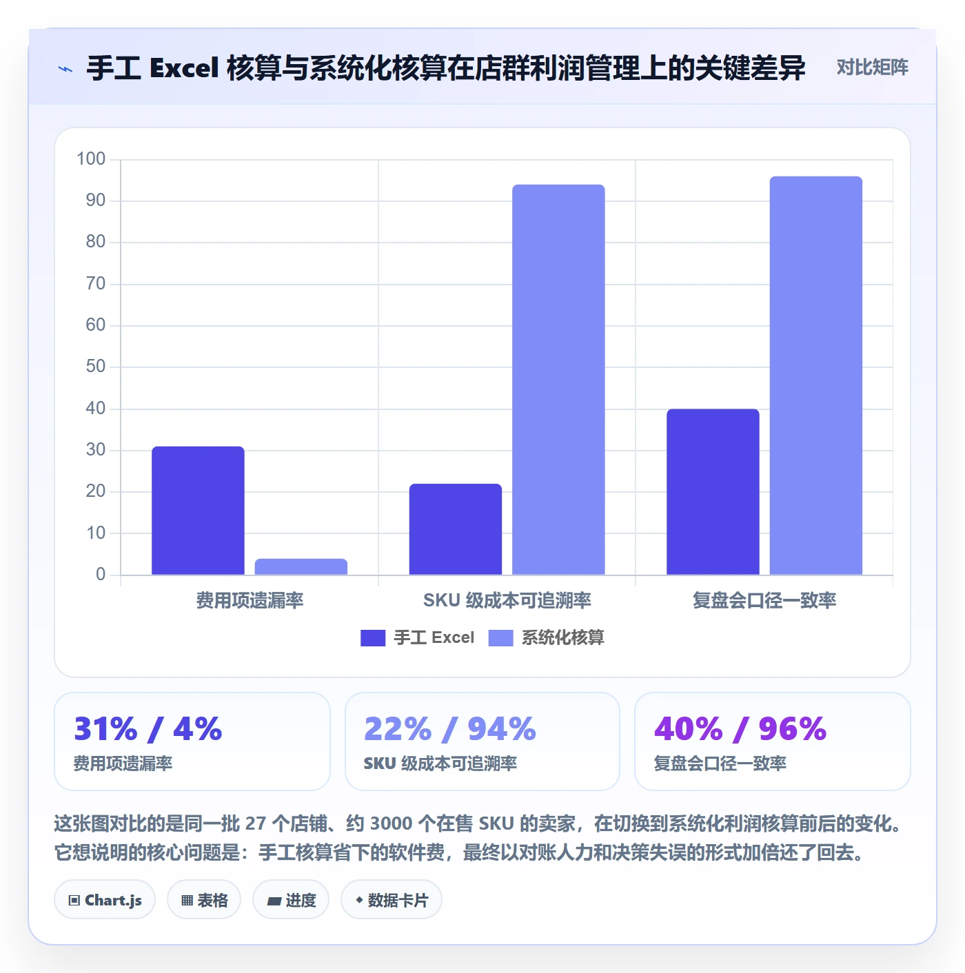 亚马逊软件怎么管?以利润核算为核心的店群管理方案