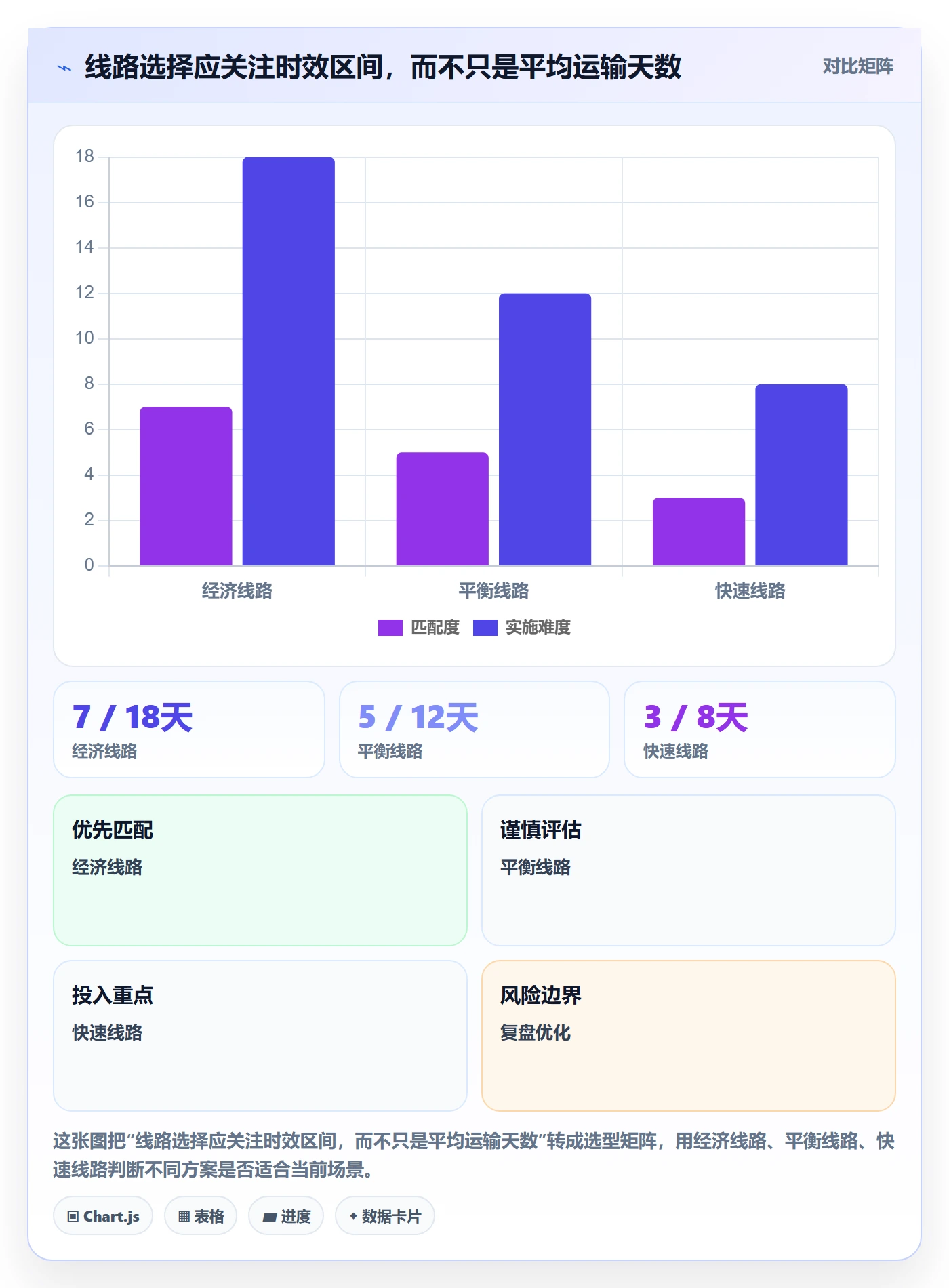 跨境电商从0到1：跨境物流的合规管理与操作要点
