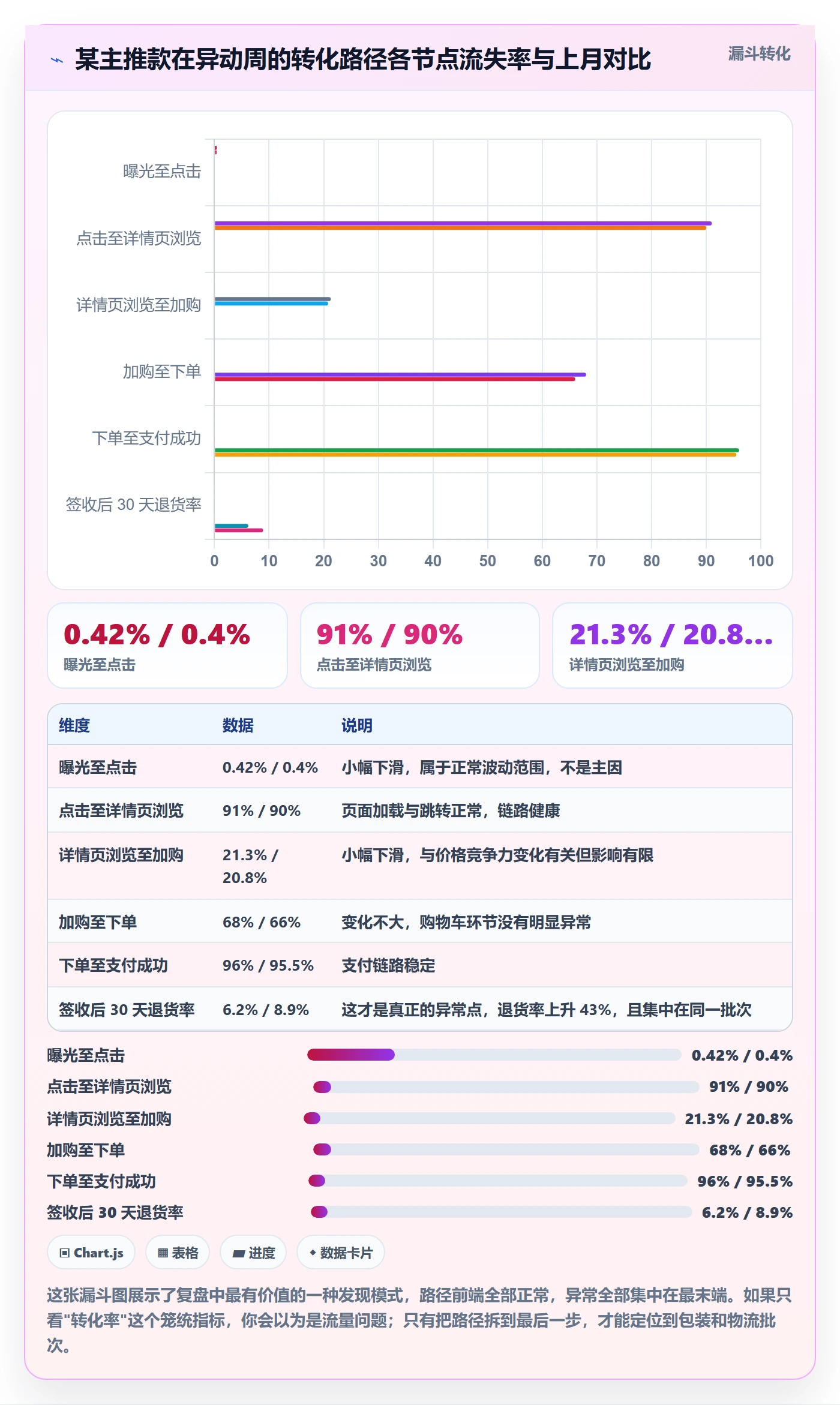 跨境电商运营操作手册：数据复盘对应的案例拆解步骤