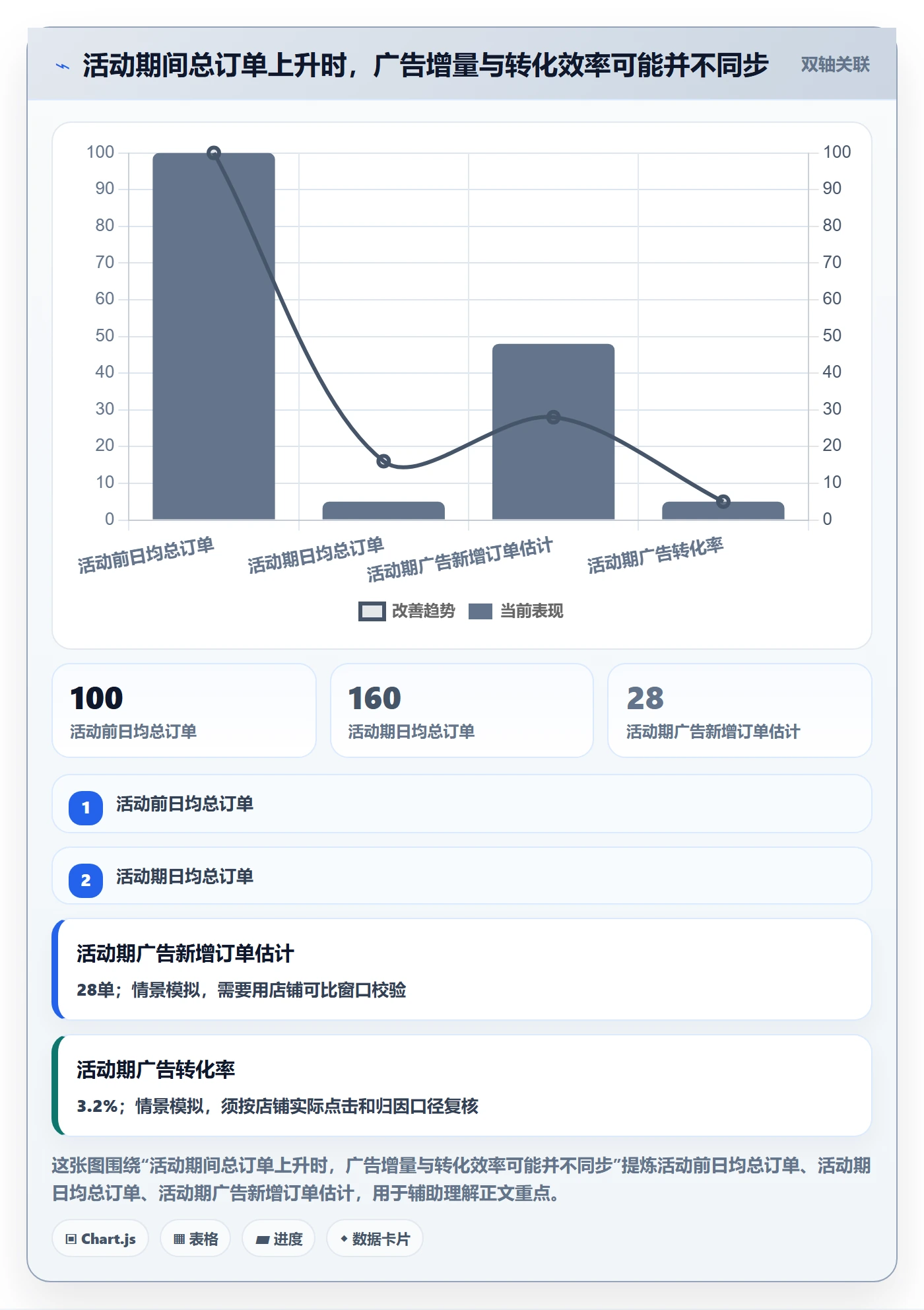 temu使用技巧：活动流量对应的广告投放方法