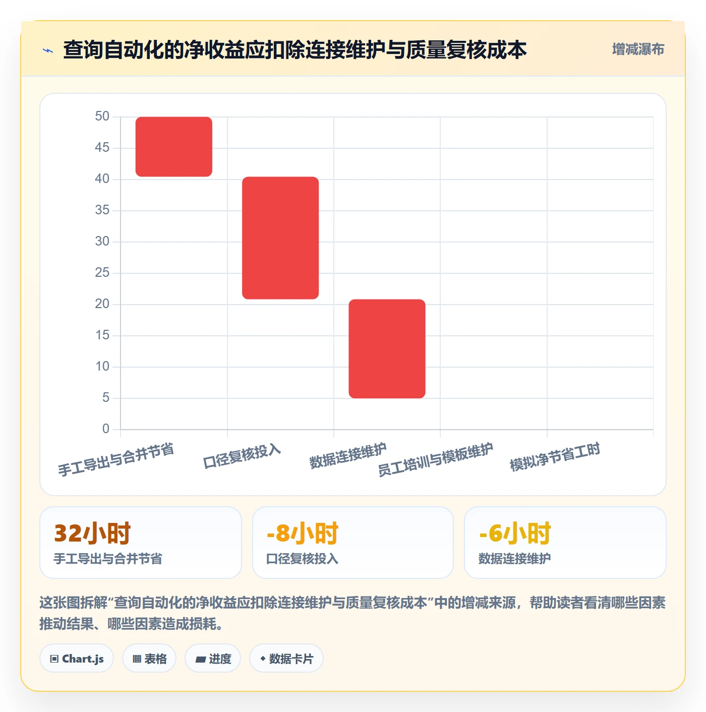 电商数据查询网站操作手册：流量分析对应的标准化管理步骤