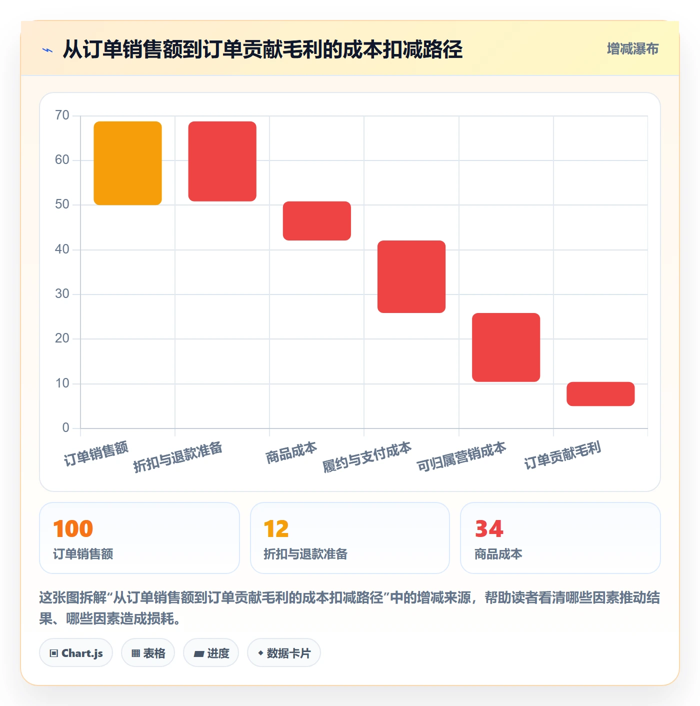 跨境电商场景解析：本地化运营中的数据复盘怎么处理