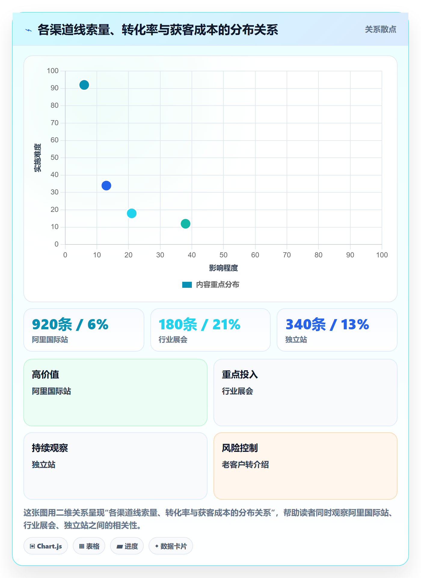 外贸数据分析平台建设路线：从销售线索到新手避坑分几步