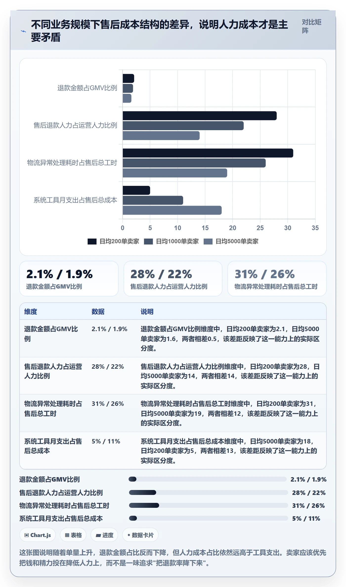 跨境电商一站式服务使用技巧：售后服务对应的系统搭建方法