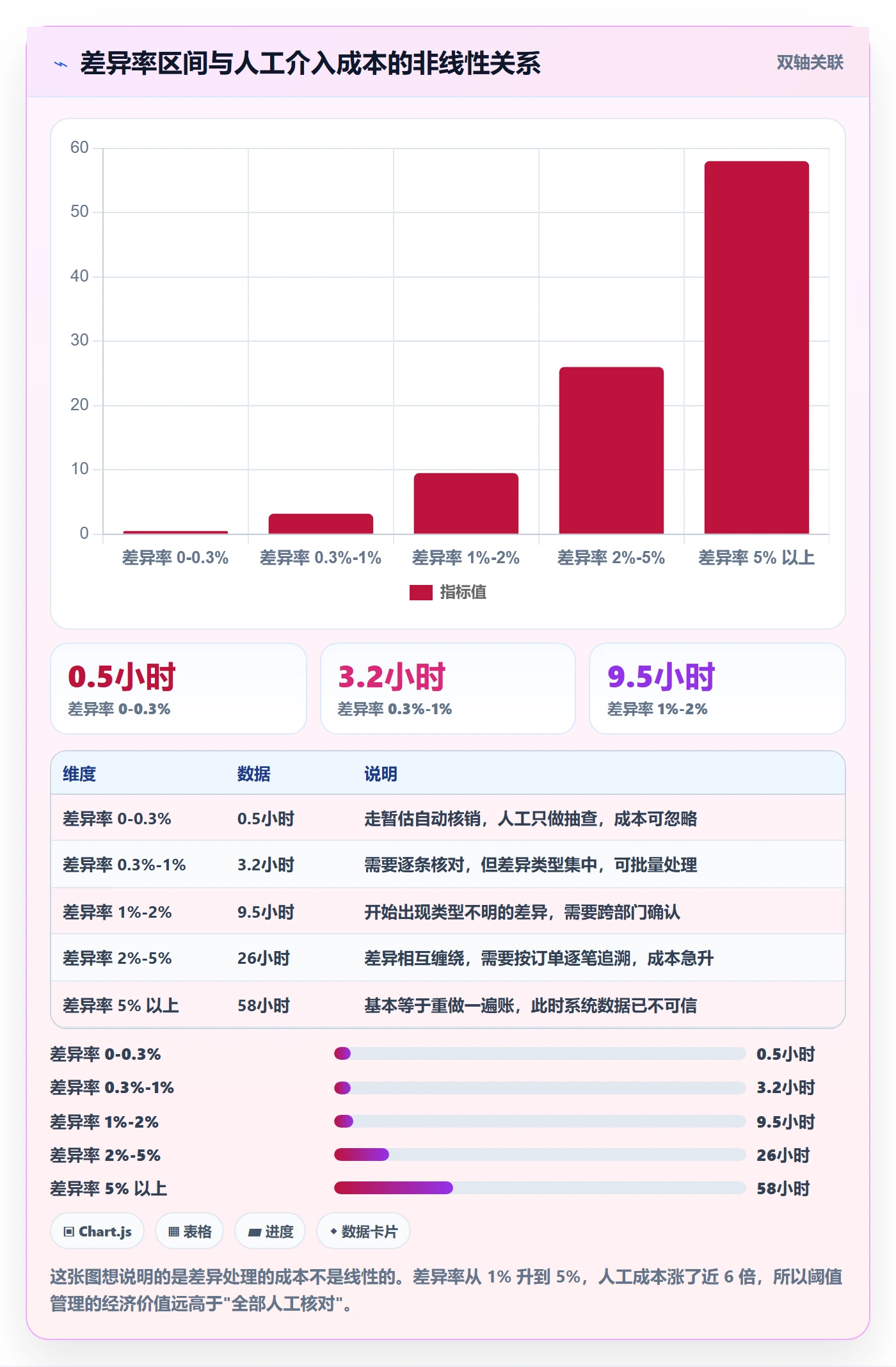 erp跨境电商场景解析：财务核算中的日常管理怎么处理