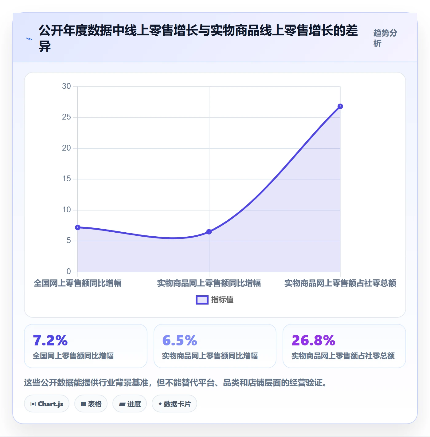 电商数据查询网站运营框架：把行业趋势纳入精细化运营